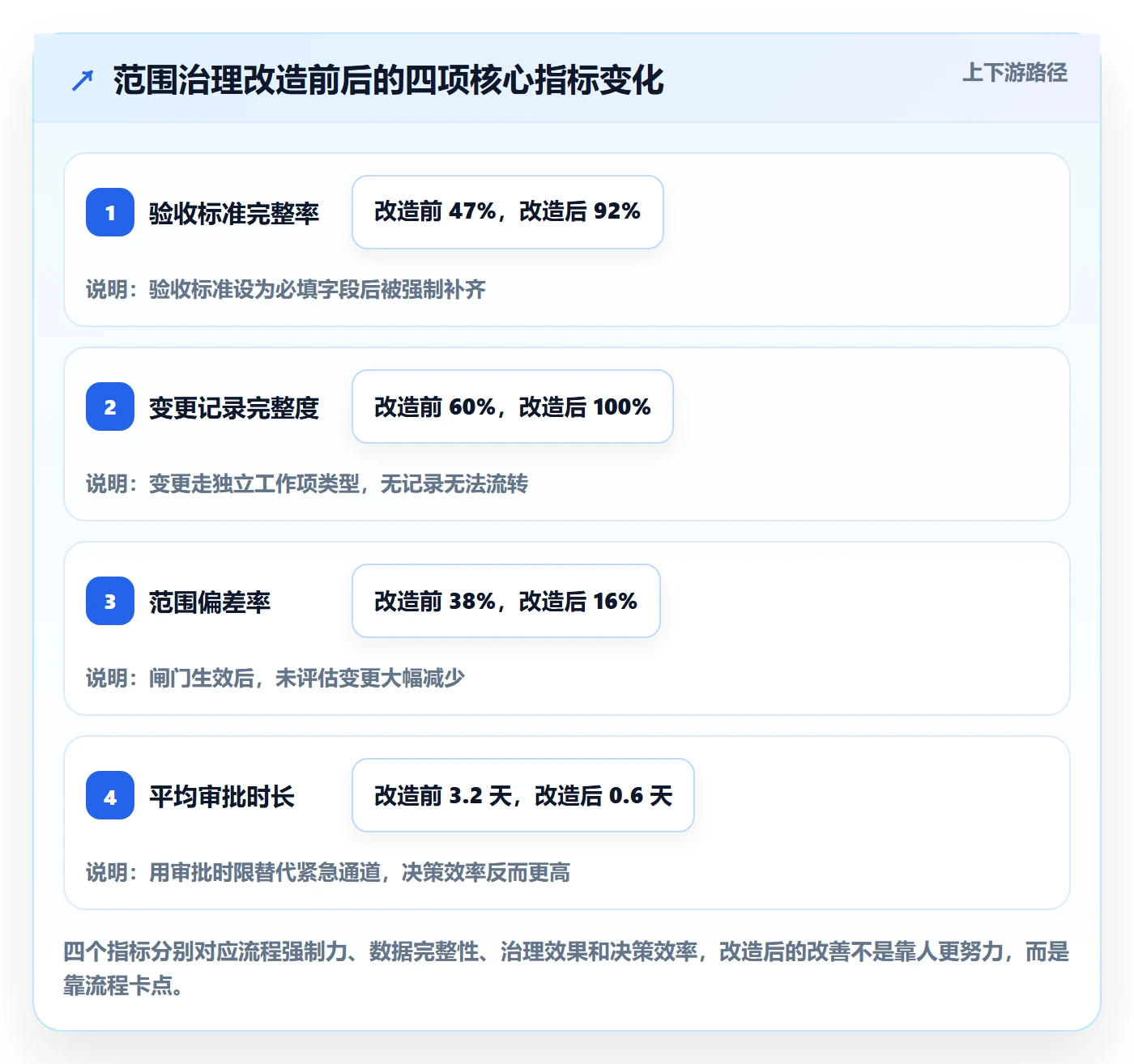 项目范围如何做好交付范围？企业管理者风险控制与操作步骤