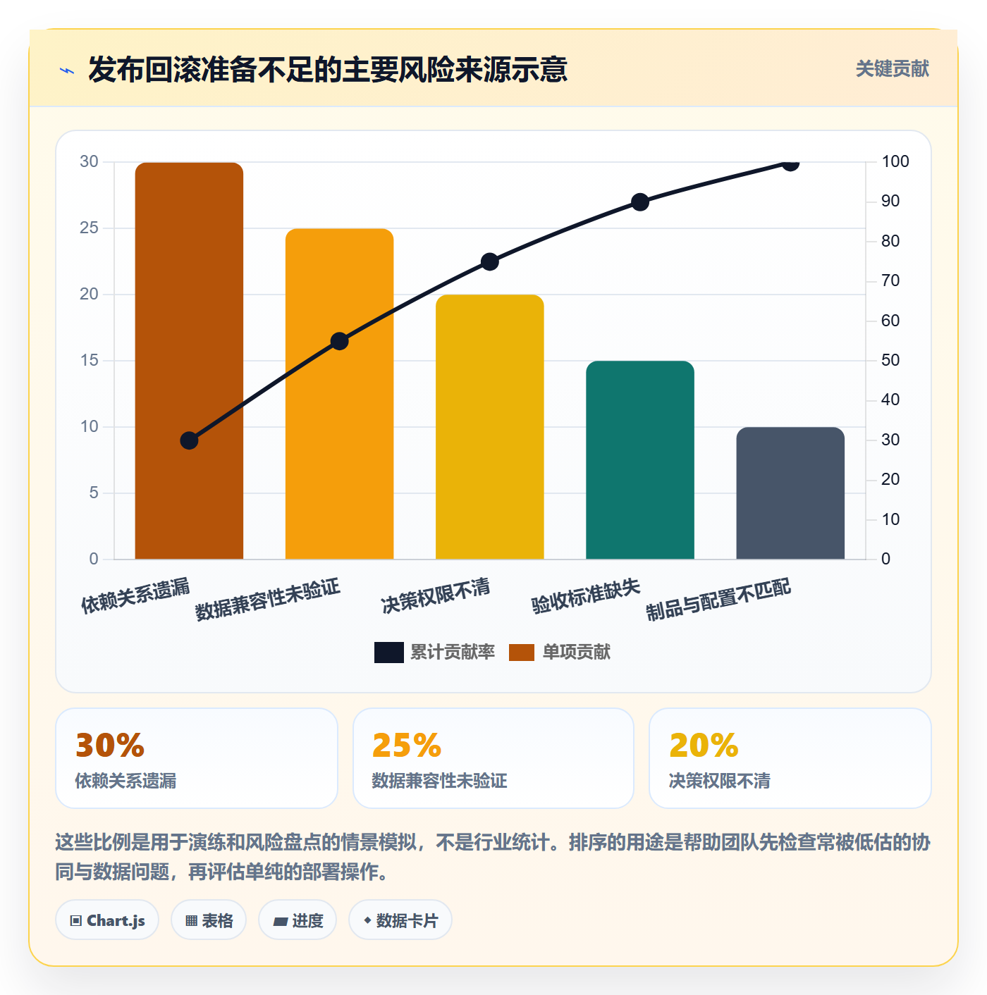 回滚最佳实践:项目负责人发布管理协同管理,常见问题