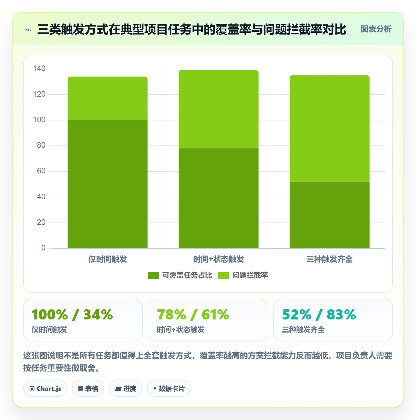 任务提醒如何做好自动提醒?项目负责人实操方法与操作步骤