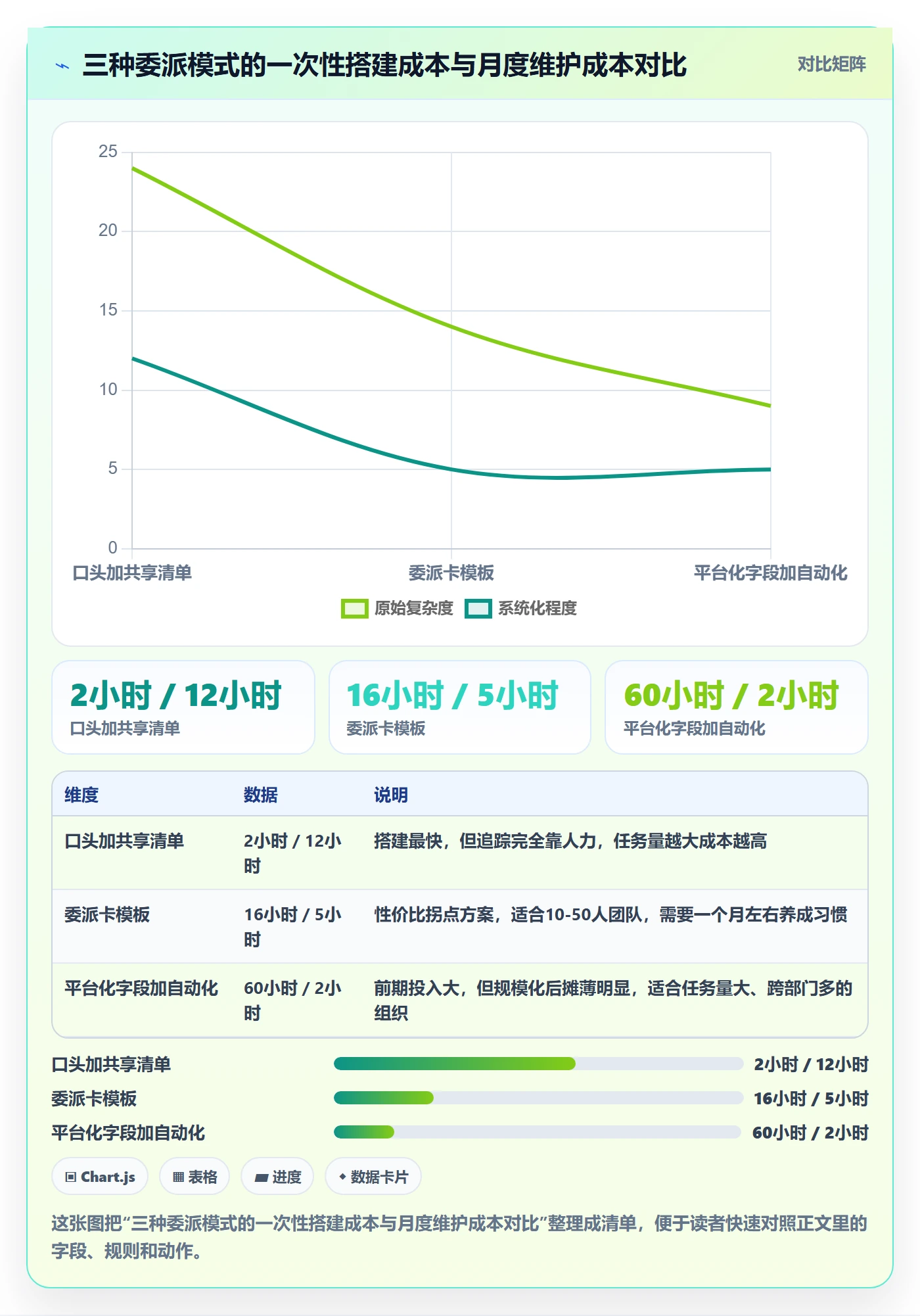 委派实操方法:项目负责人提升任务分派效率的实操方法方法与模板