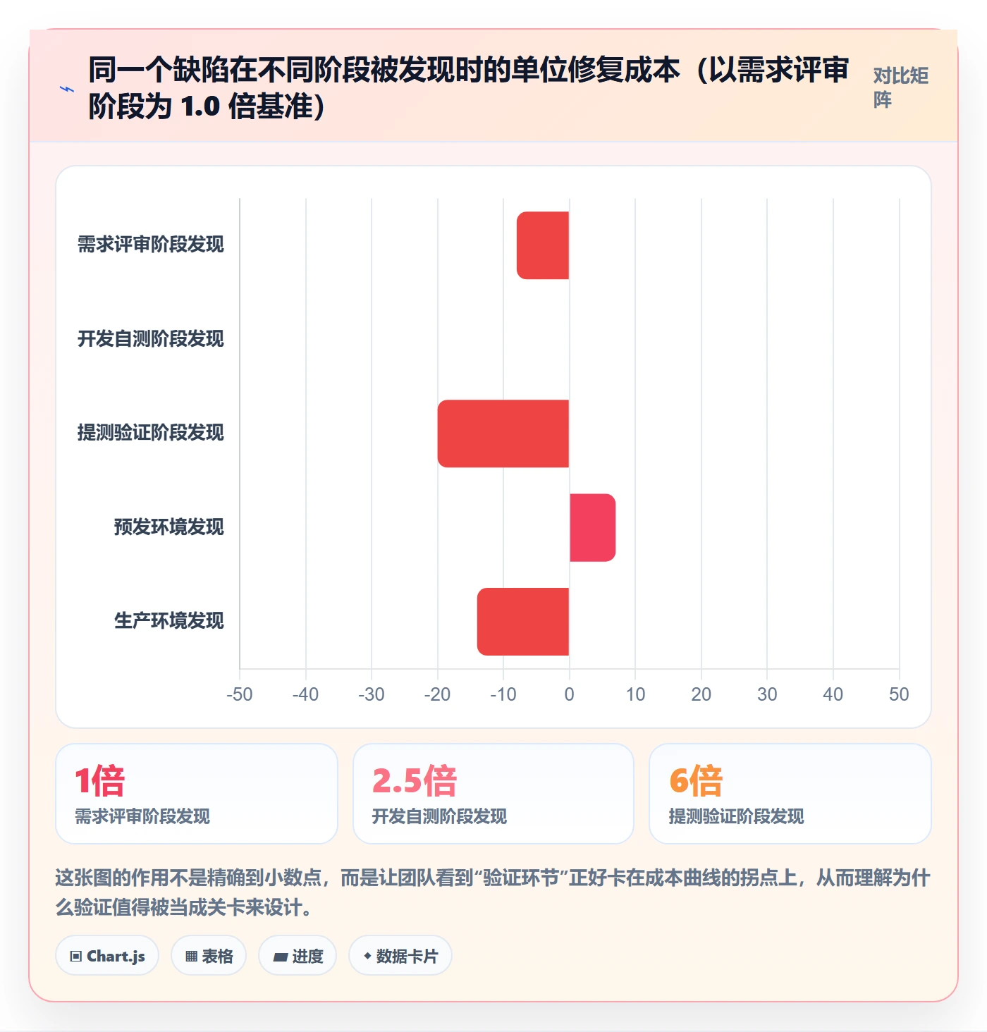 Bug / 缺陷如何做好验证？项目负责人流程优化与操作步骤