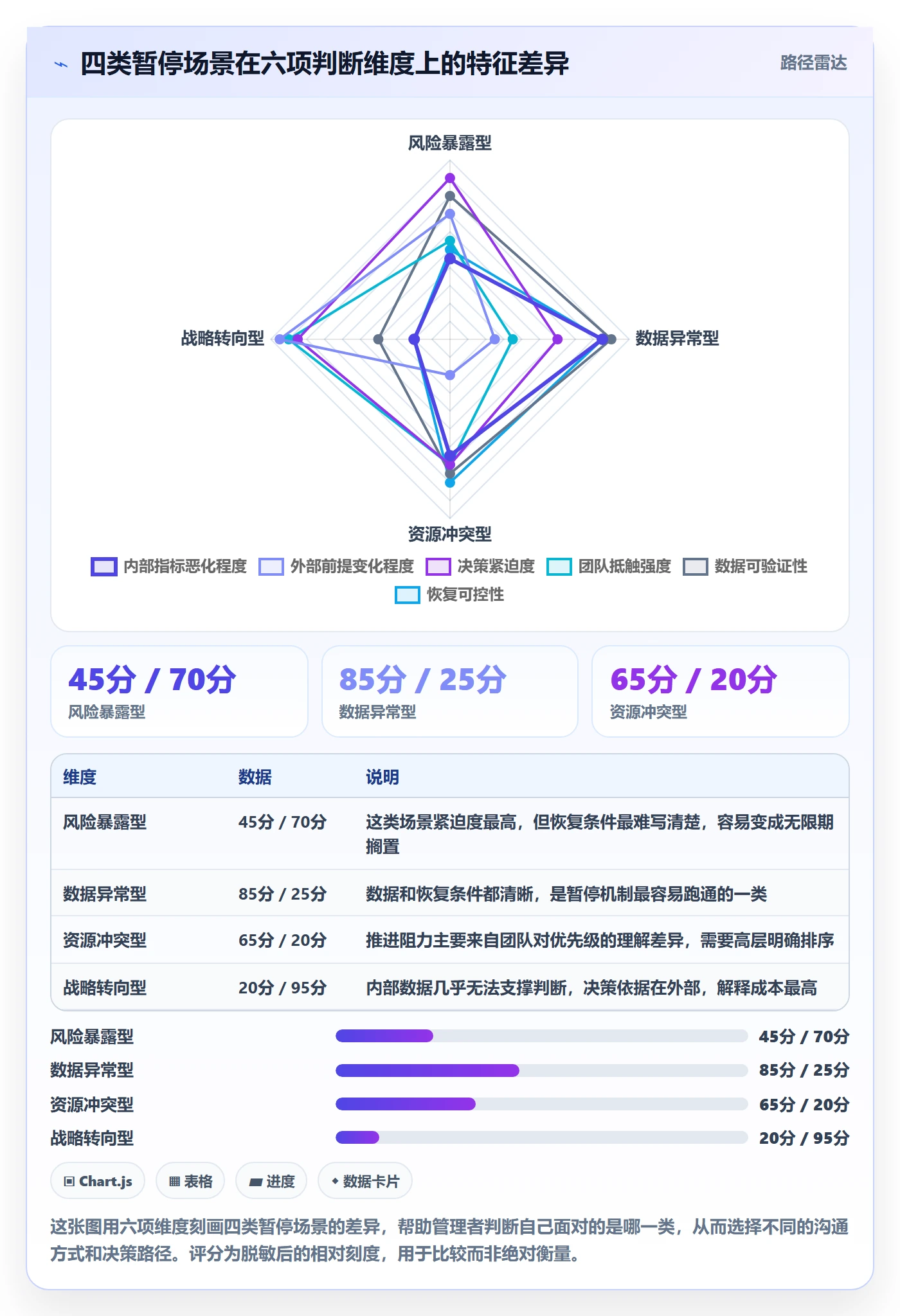 暂停管理指南:管理层如何做好任务执行,数据分析全流程