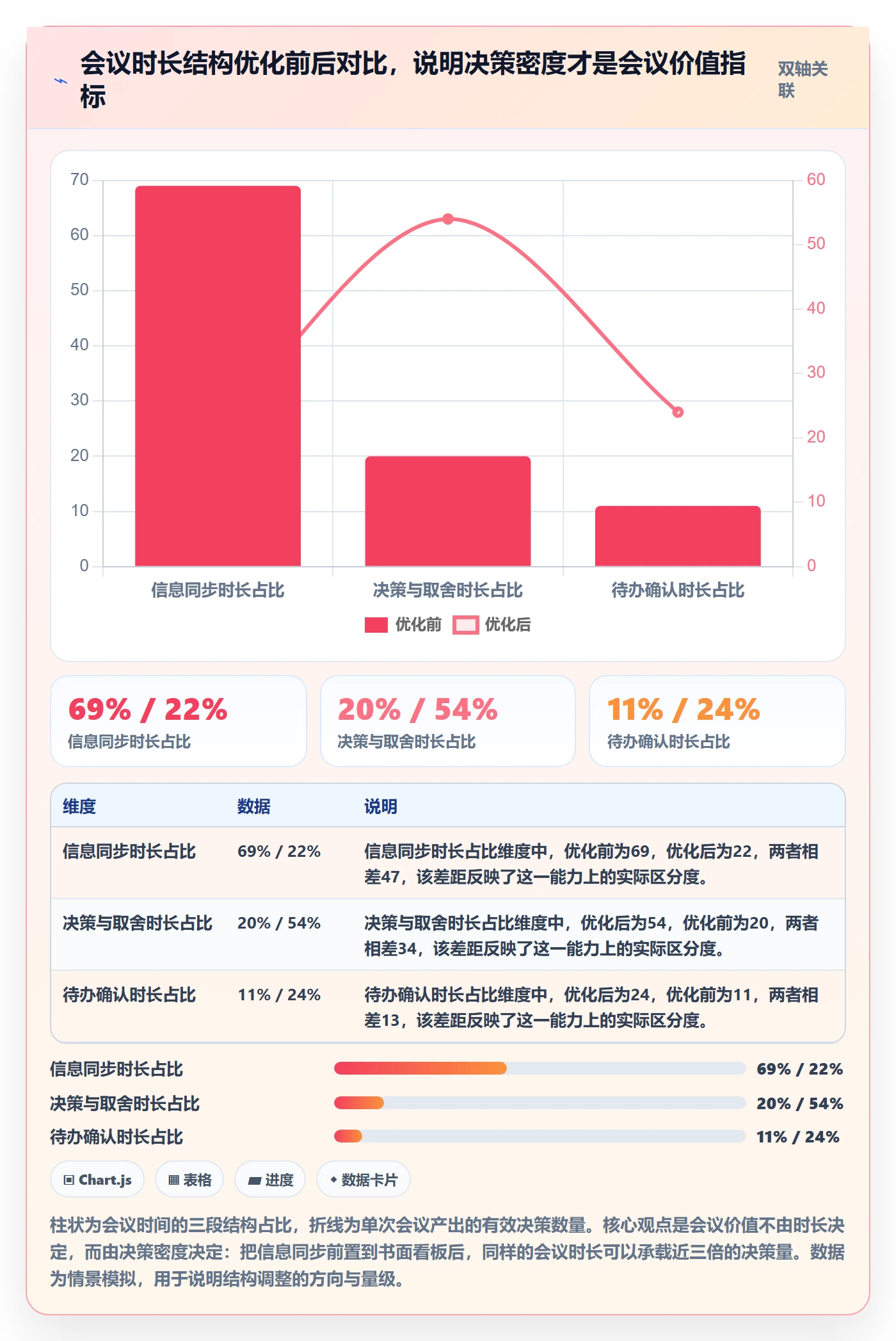 目标进度管理方法大全：企业管理者项目目标协同管理落地清单