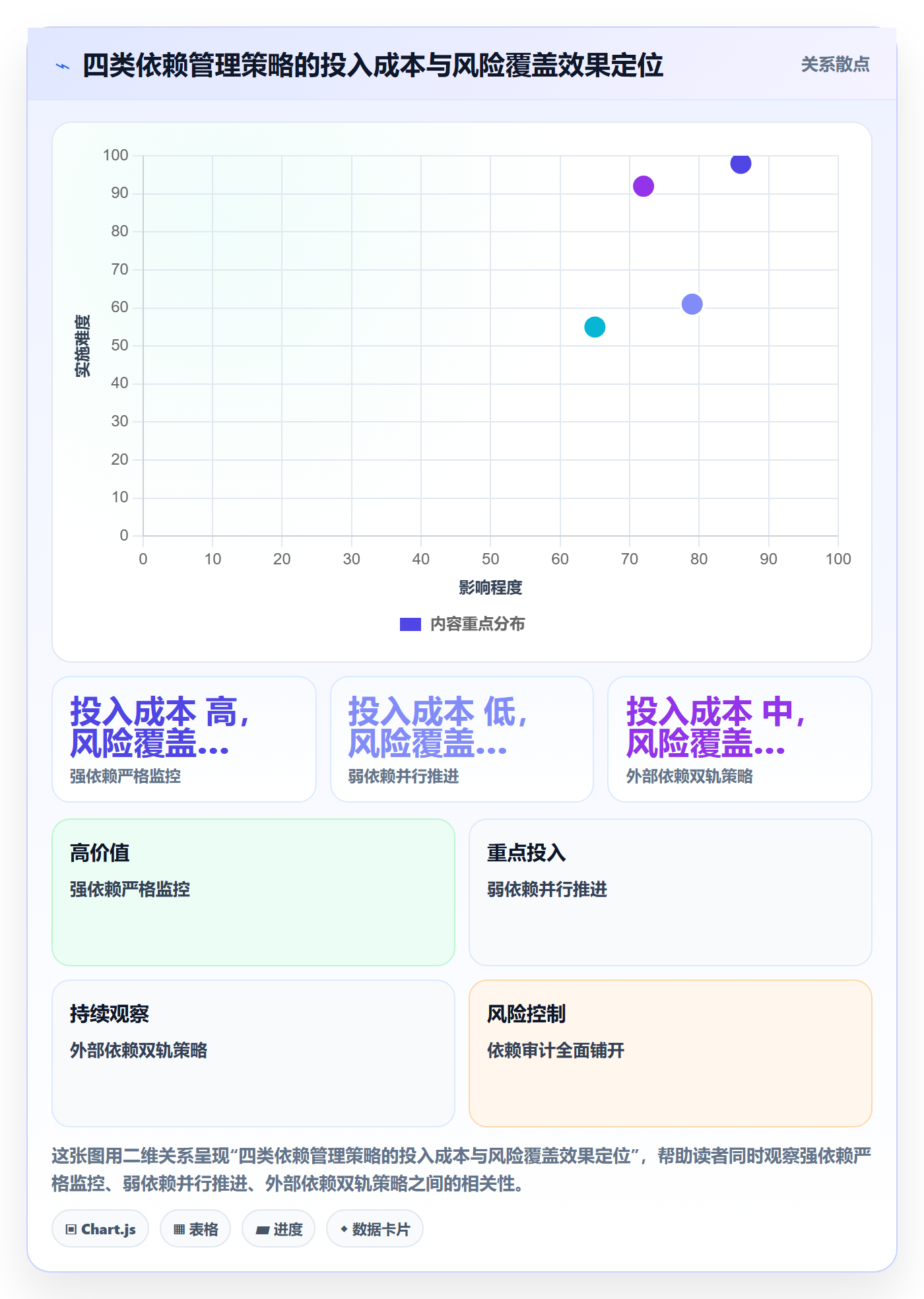 后置任务最佳实践:企业管理者任务依赖最佳实践,常见问题