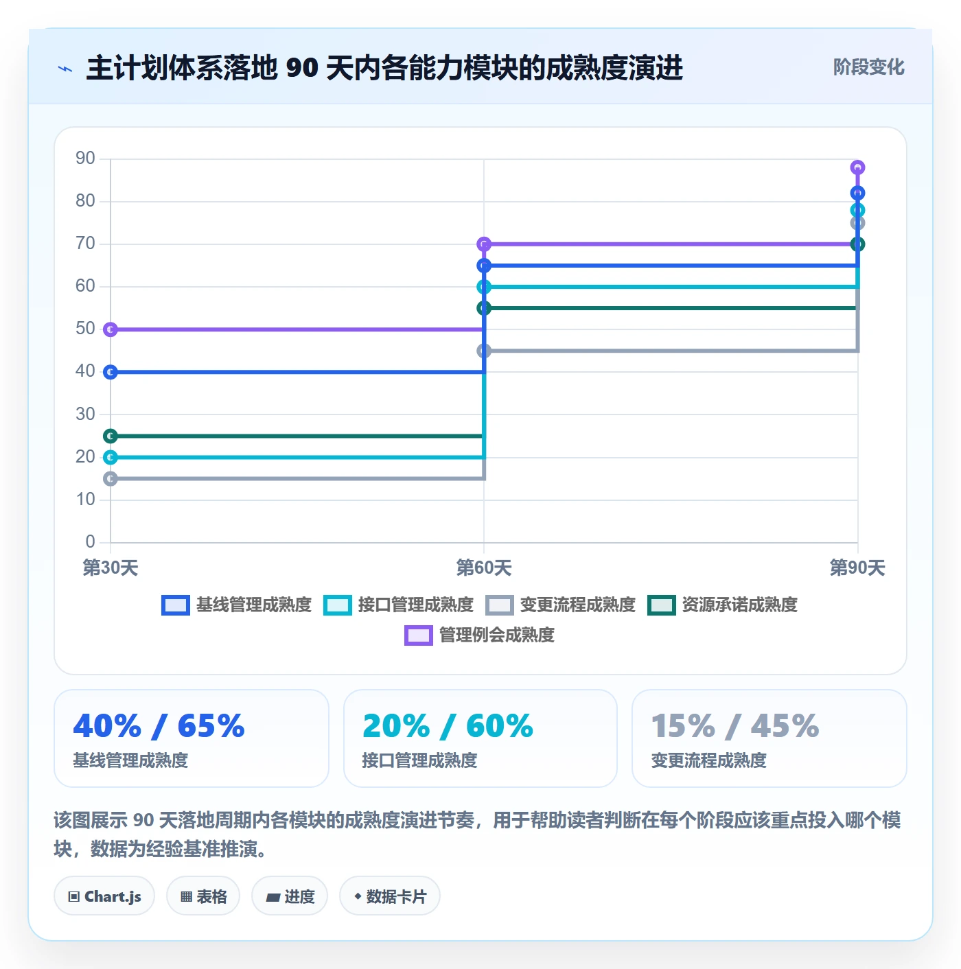 主计划管理方法大全:管理层项目规划落地方案落地清单