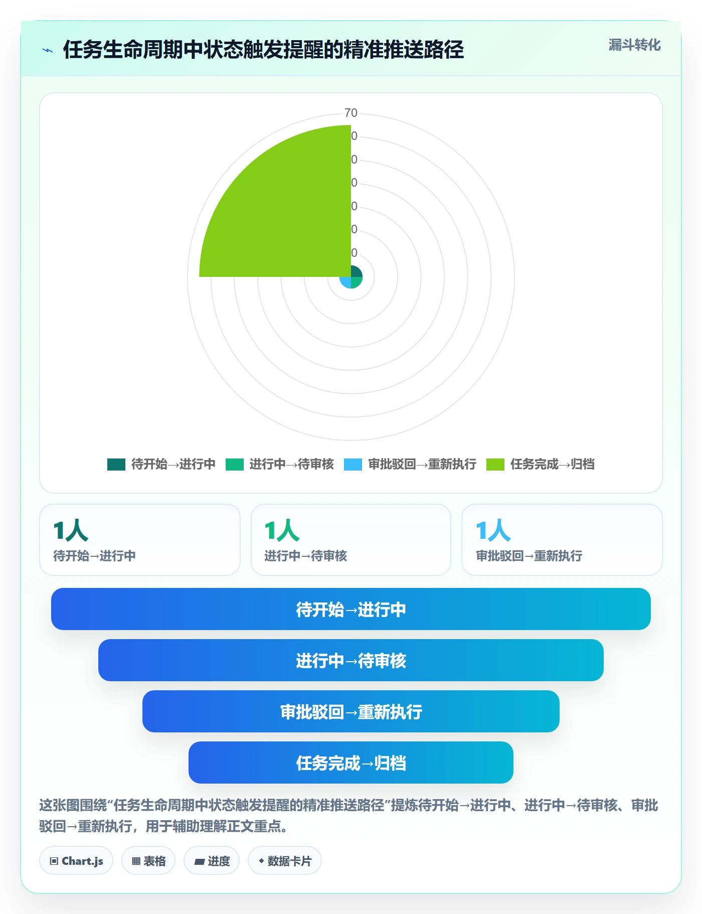 任务提醒如何做好自动提醒?项目成员协同管理与操作步骤