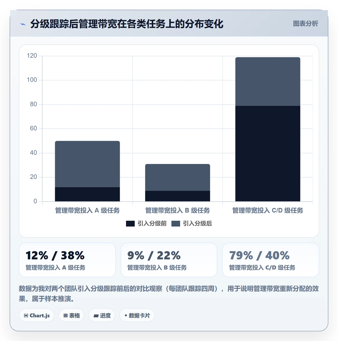 进度管理如何做好任务进度？管理层落地方案与操作步骤