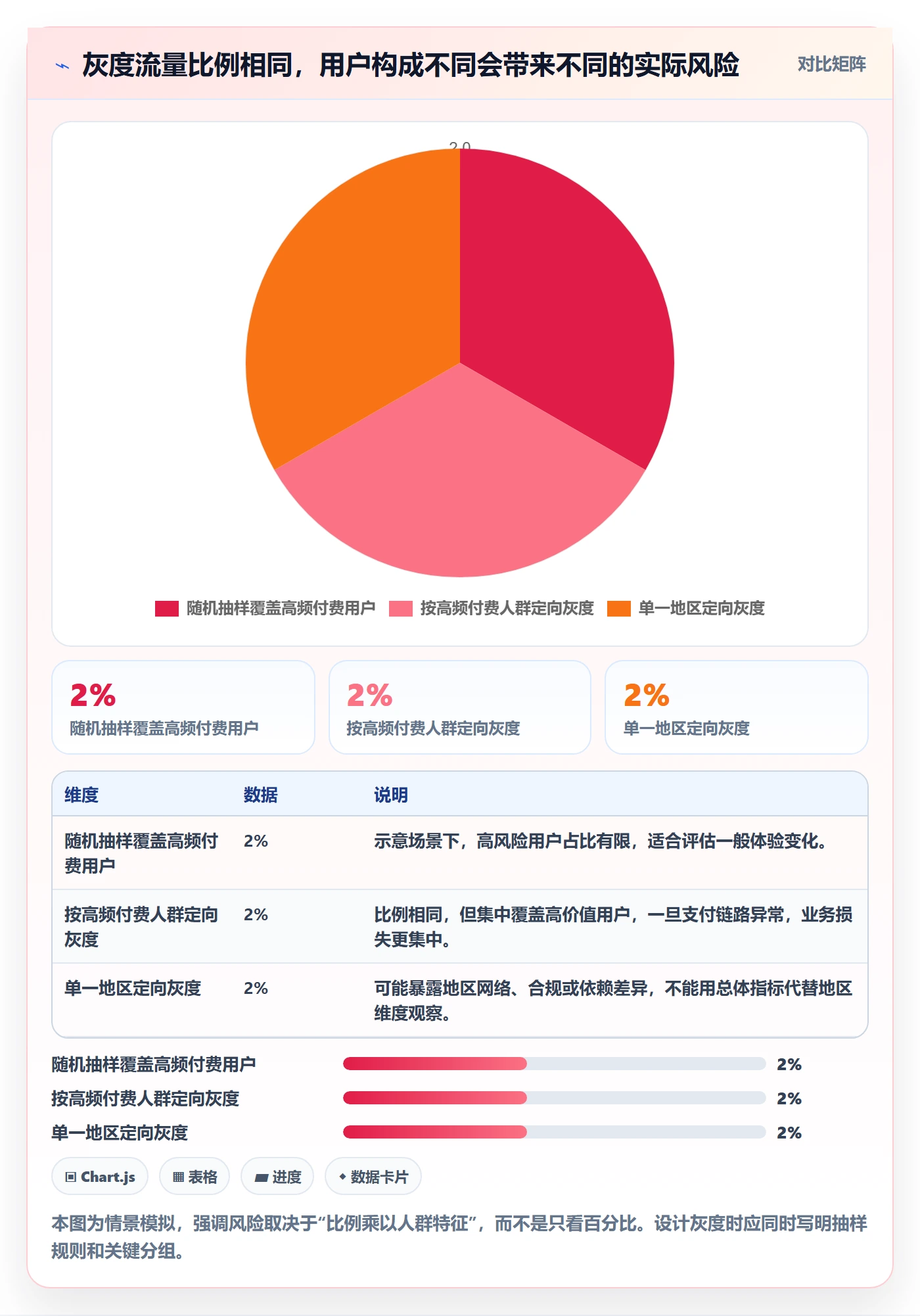 灰度发布实操方法:研发团队提升发布管理效率的数据分析方法与模板
