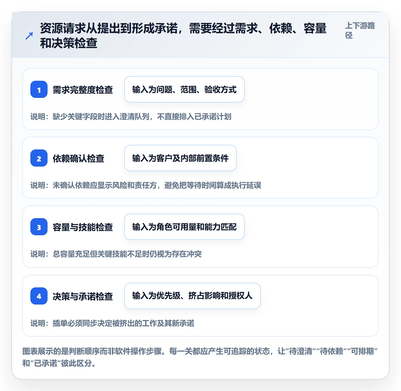 资源管理团队教程:实施团队落地方案,避坑指南
