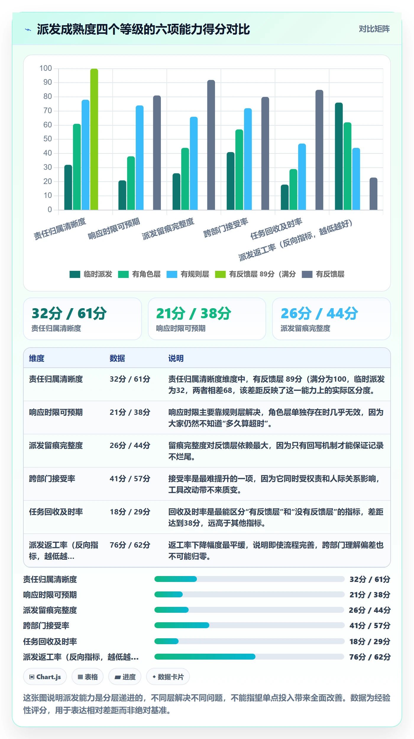 派发怎么做？跨部门团队流程优化：任务分派从0到1