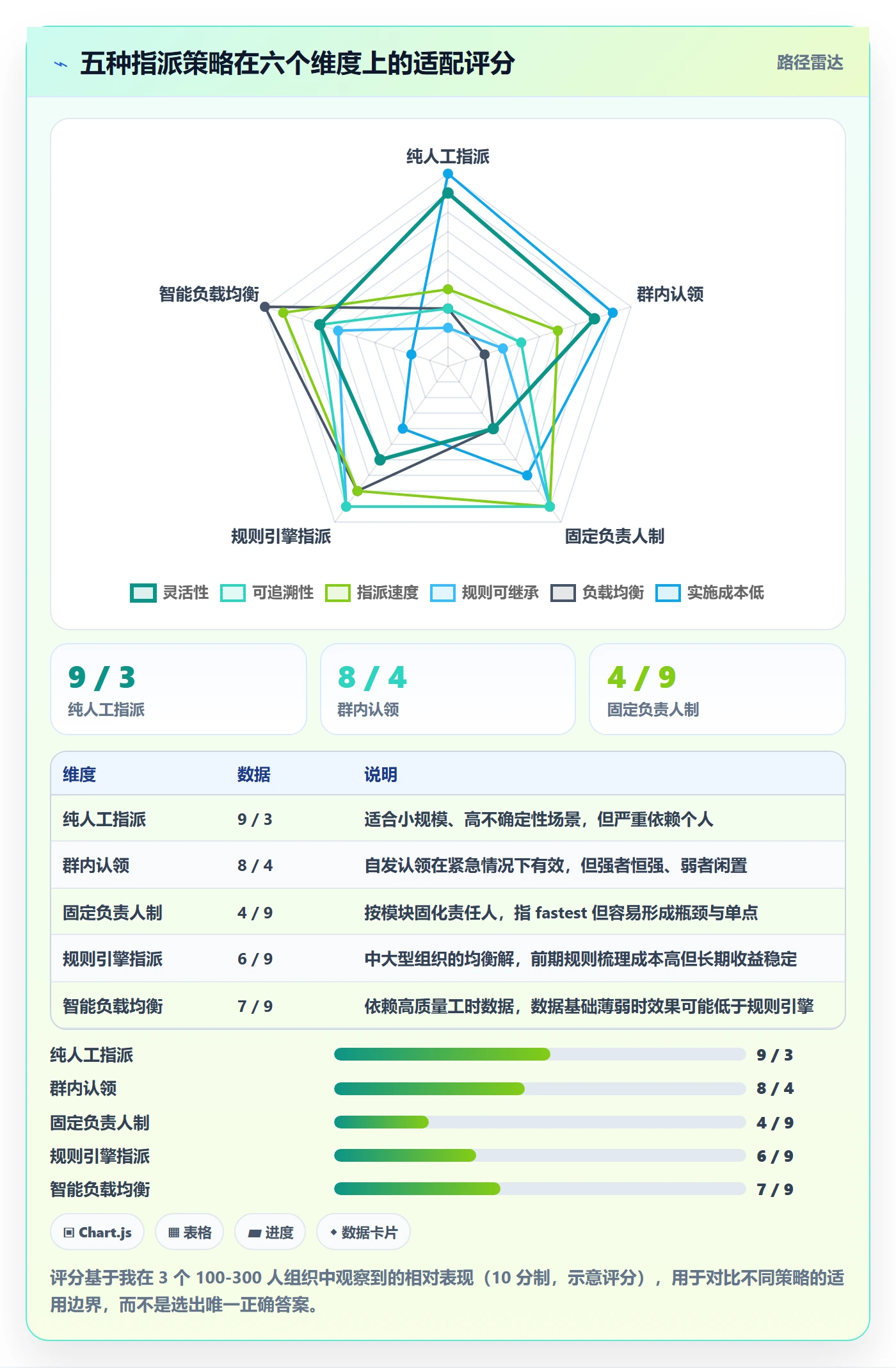 指派最佳实践：PMO任务分派效率提升，常见问题