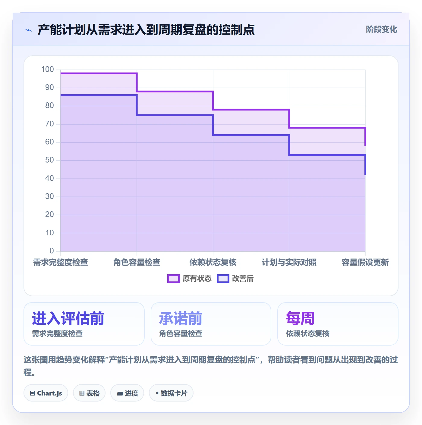 产能管理指南:企业管理者如何做好资源负载,实操方法全流程