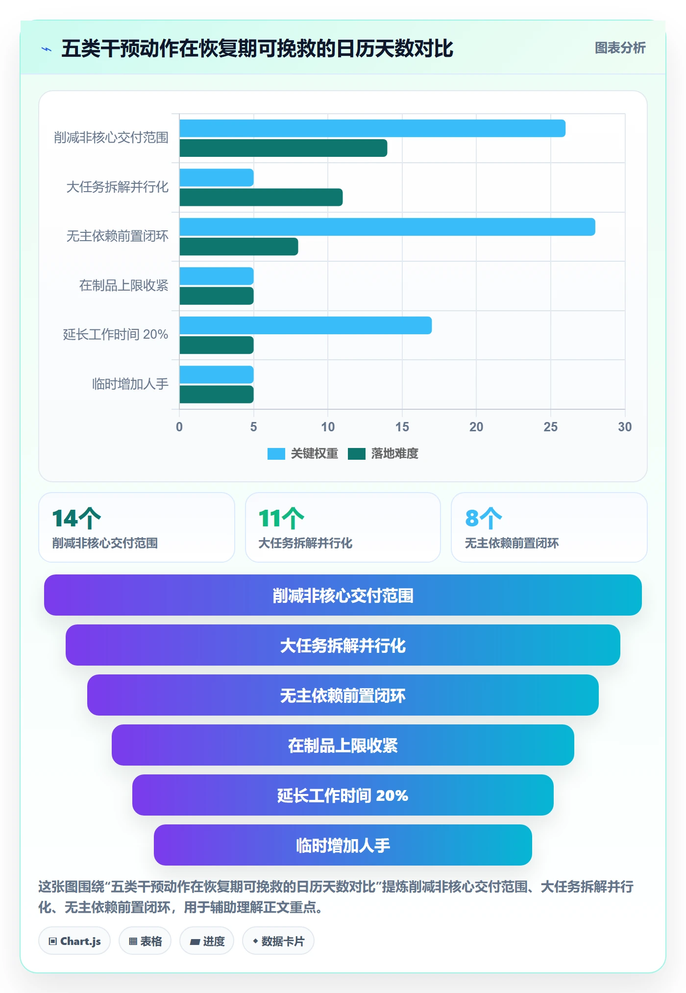 任务执行恢复全流程：项目经理入门指南与一文讲清