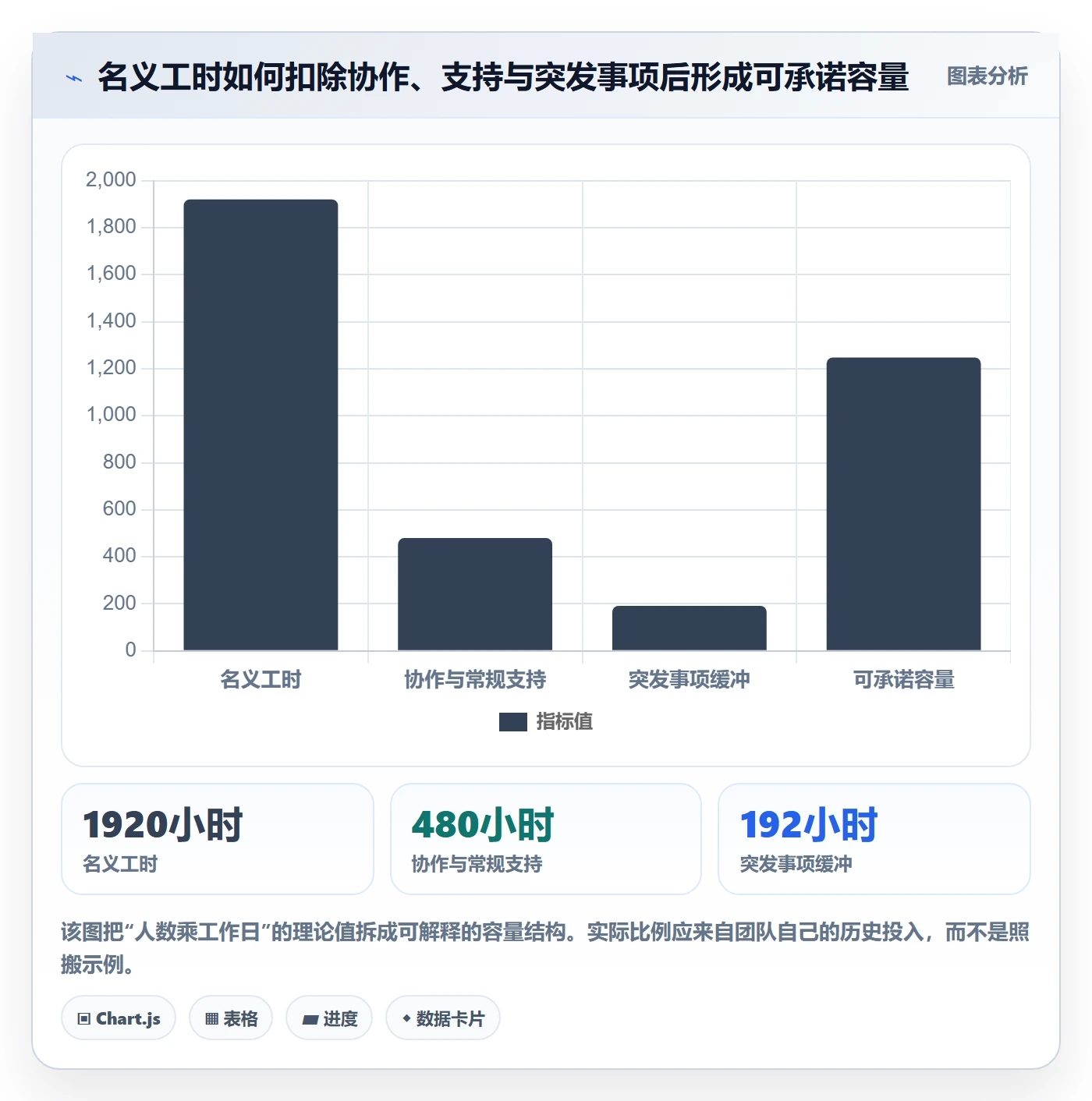 计划工时落地方案：研发团队开展工时管理的实操方法案例解析