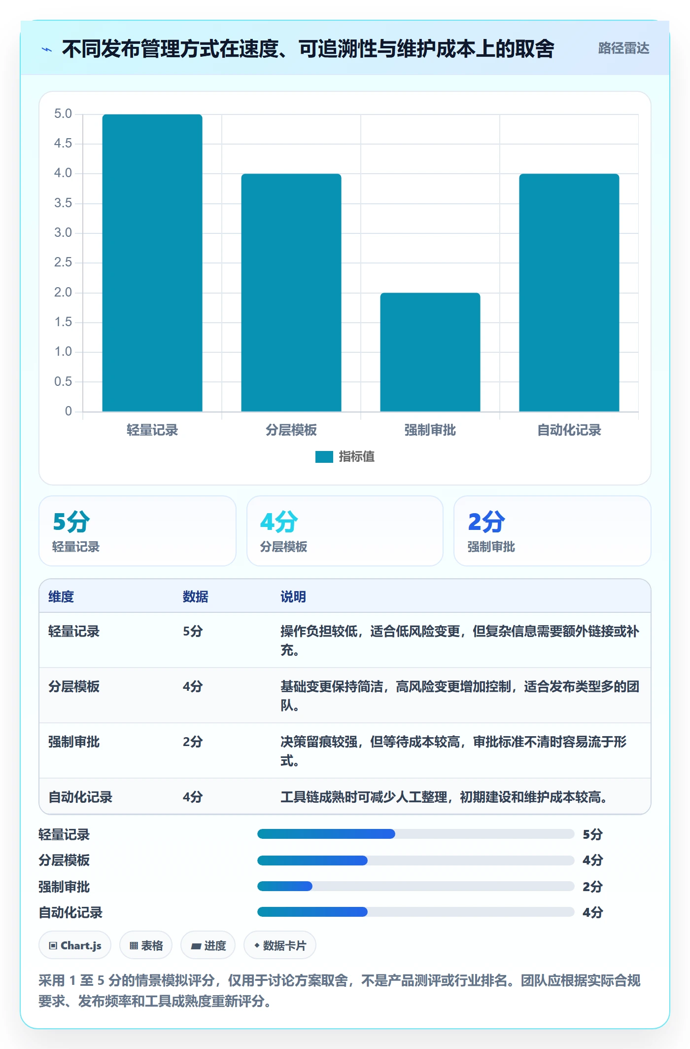 发布记录实操方法：研发团队提升发布管理效率的入门指南方法与模板
