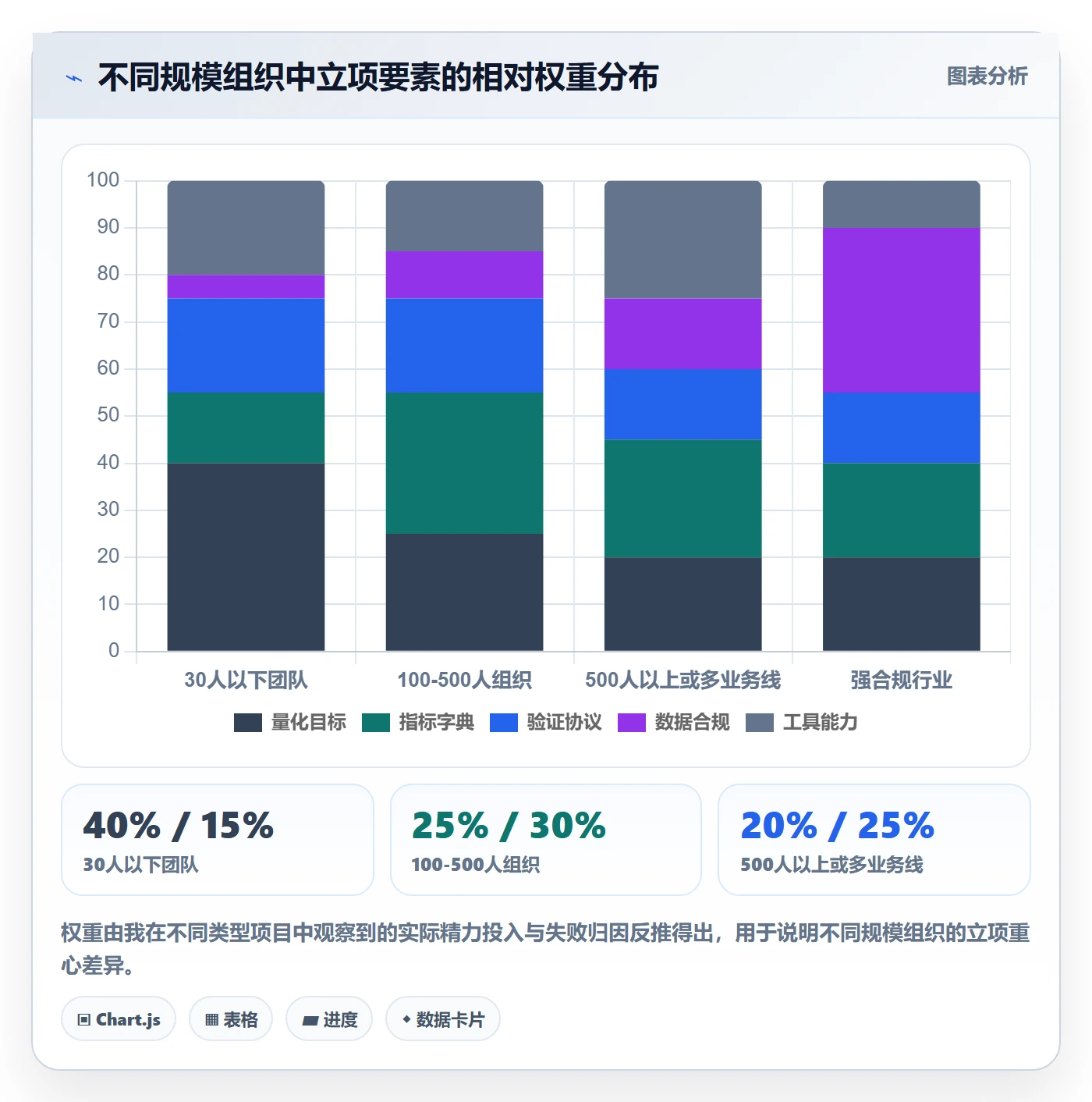 项目目标管理指南:产品经理如何做好项目立项,数据分析全流程
