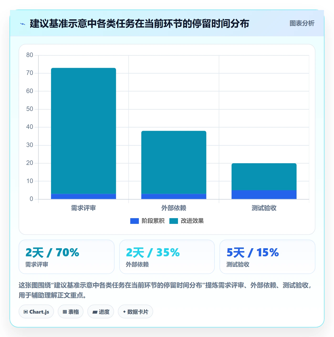 看板Kanban教程:管理层风险控制,避坑指南