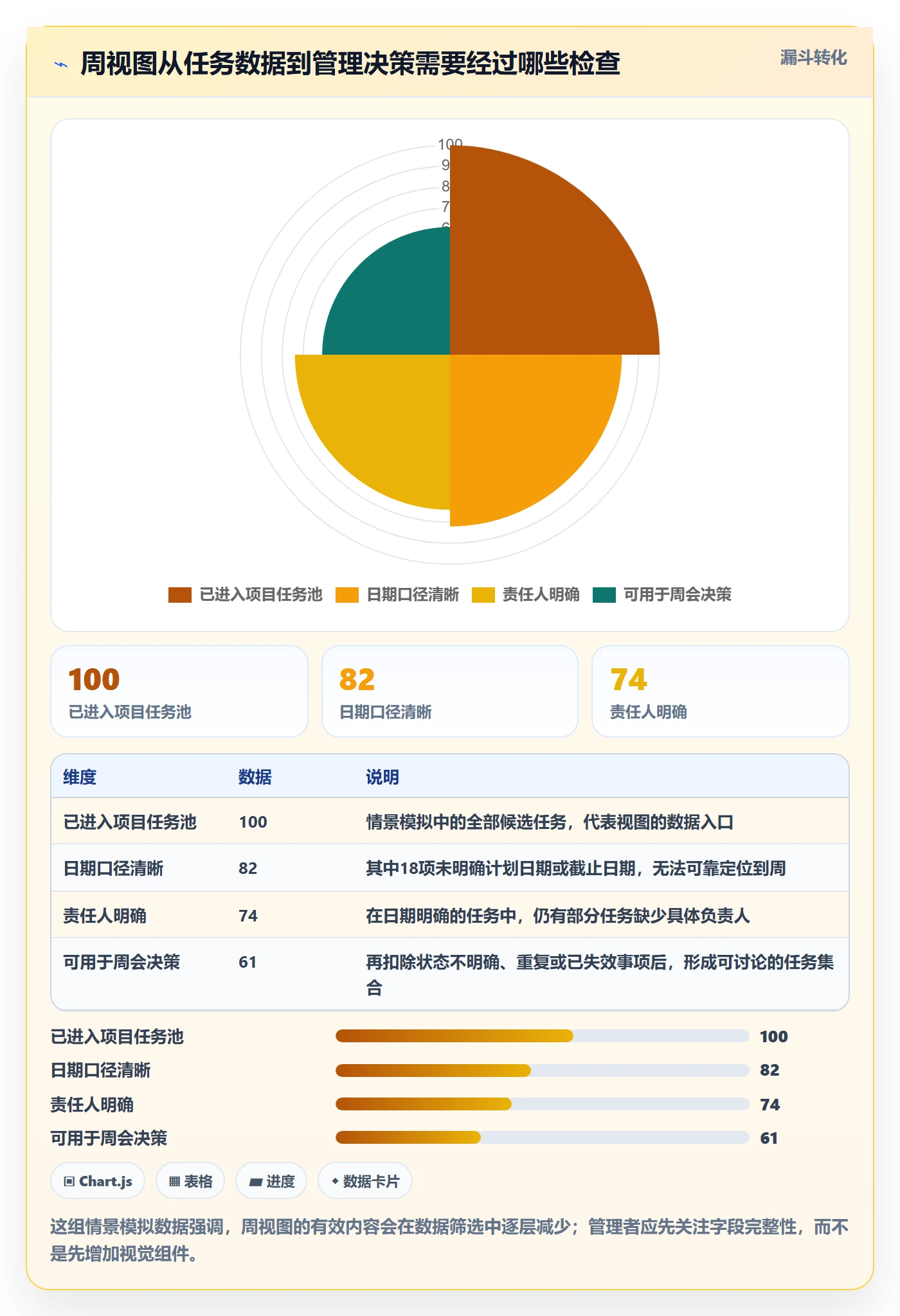 周视图怎么做？项目经理落地方案：日历视图从0到1