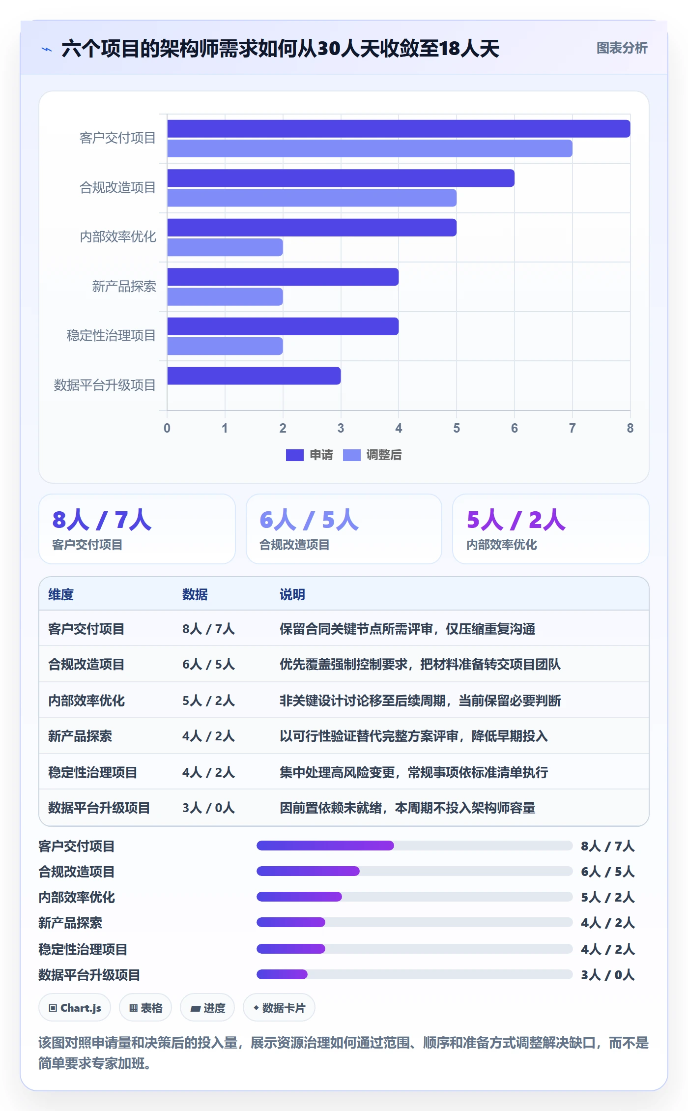 团队管理指南:PMO如何做好资源管理,入门指南全流程