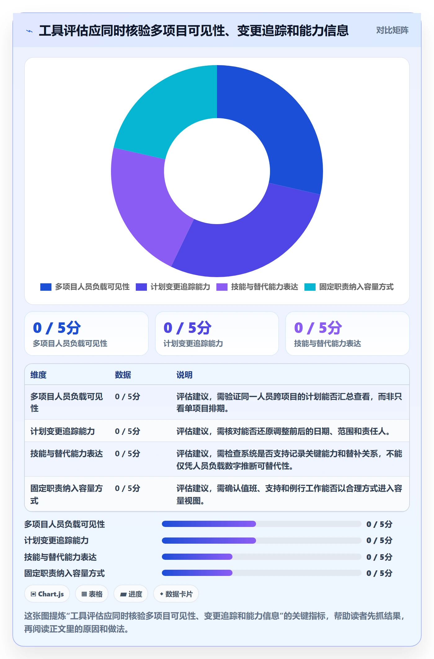 资源负载资源平衡教程：跨部门团队实操方法，避坑指南