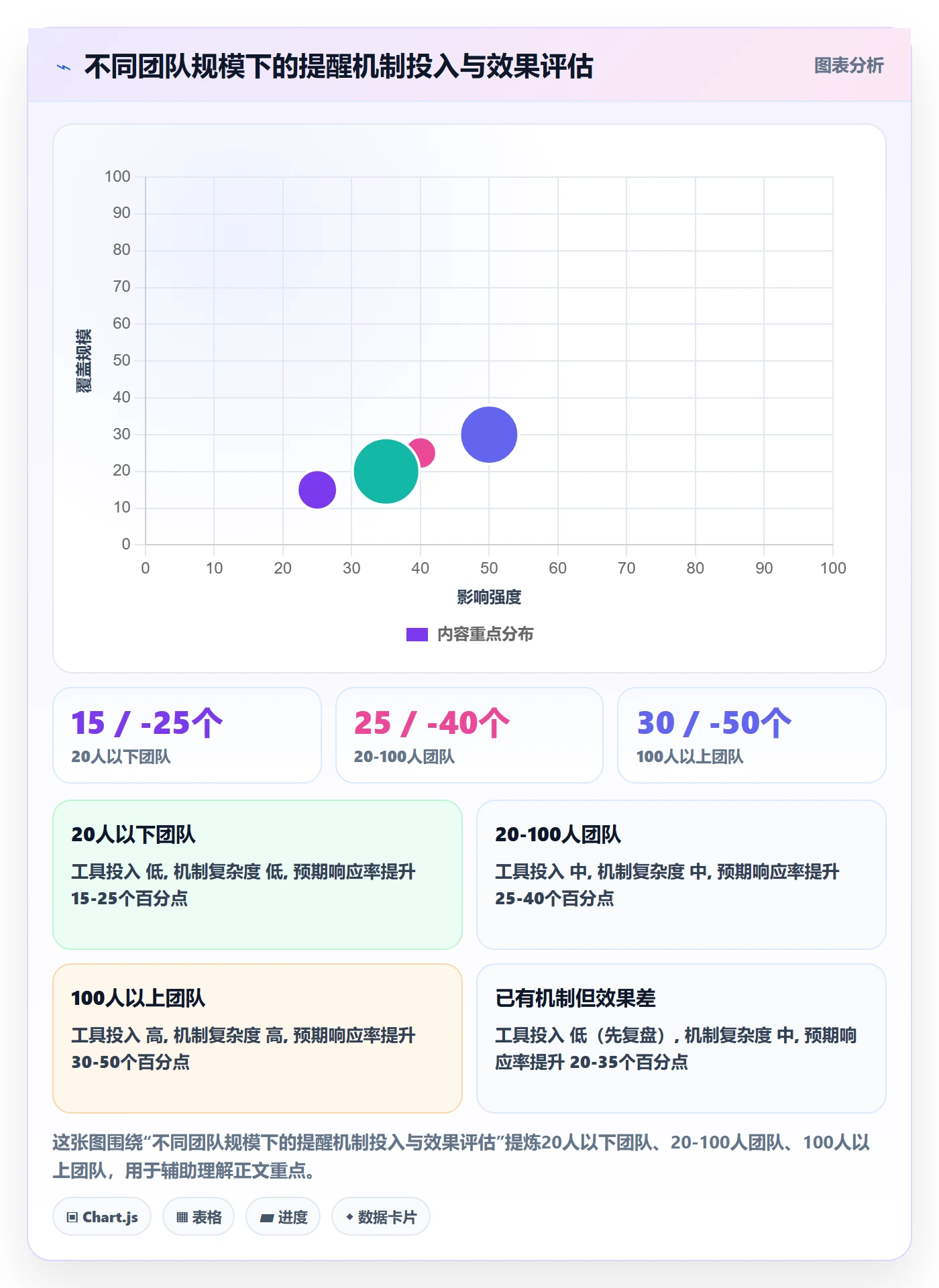 督办怎么做?项目经理数据分析:任务提醒从0到1