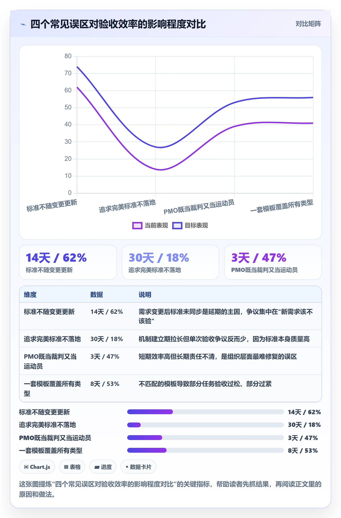 验收标准怎么做?PMO最佳实践:任务验收从0到1