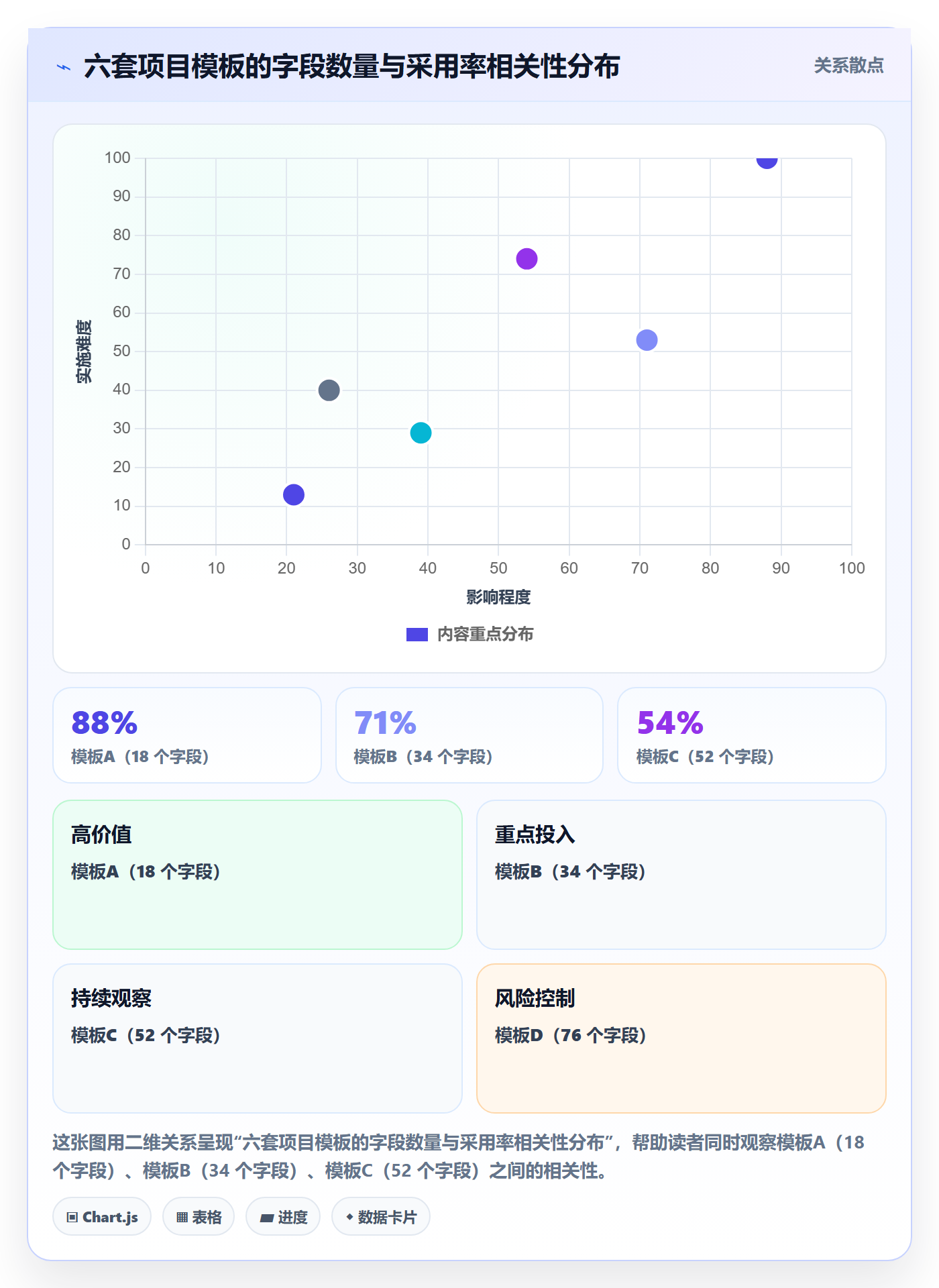 模板权限流程与规范:跨部门团队项目模板落地方案关键指标