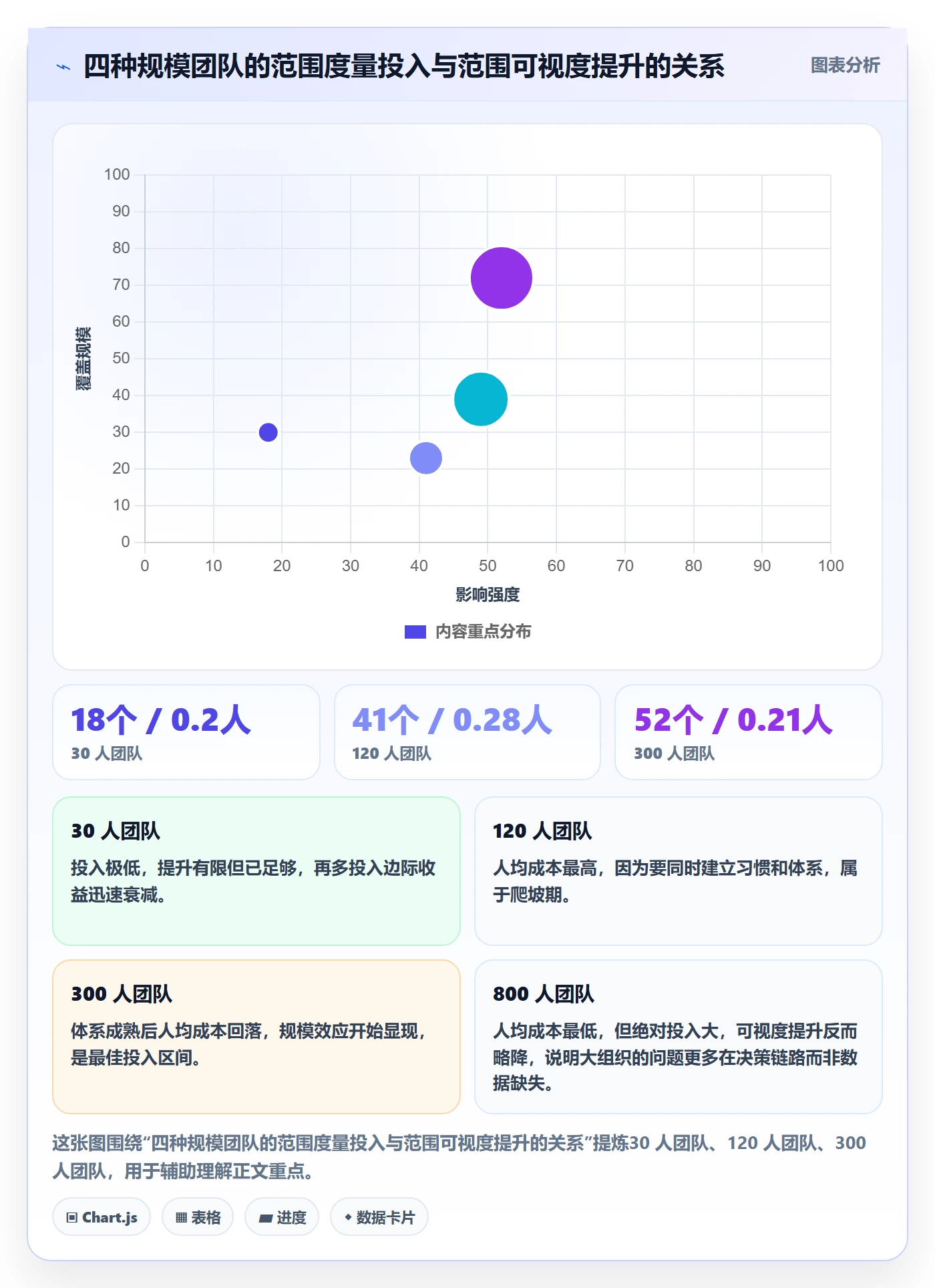 范围边界最佳实践:研发团队项目范围数据分析,常见问题