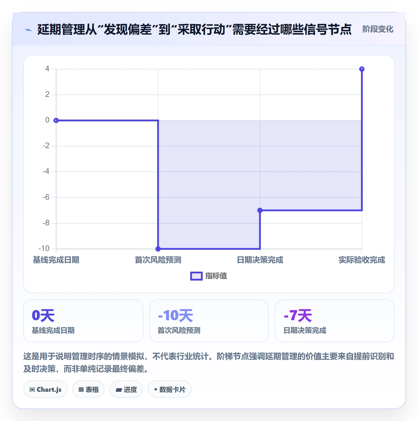 延期天数最佳实践：研发团队延期管理协同管理，常见问题