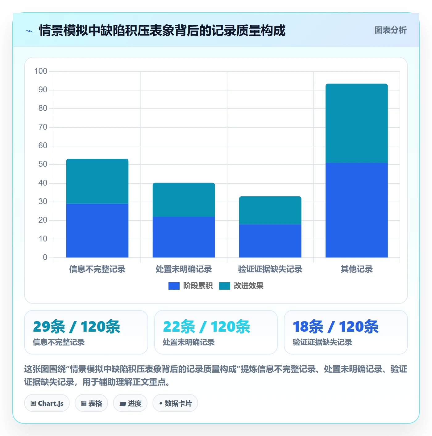 关闭怎么做?PMO协同管理:Bug / 缺陷从0到1