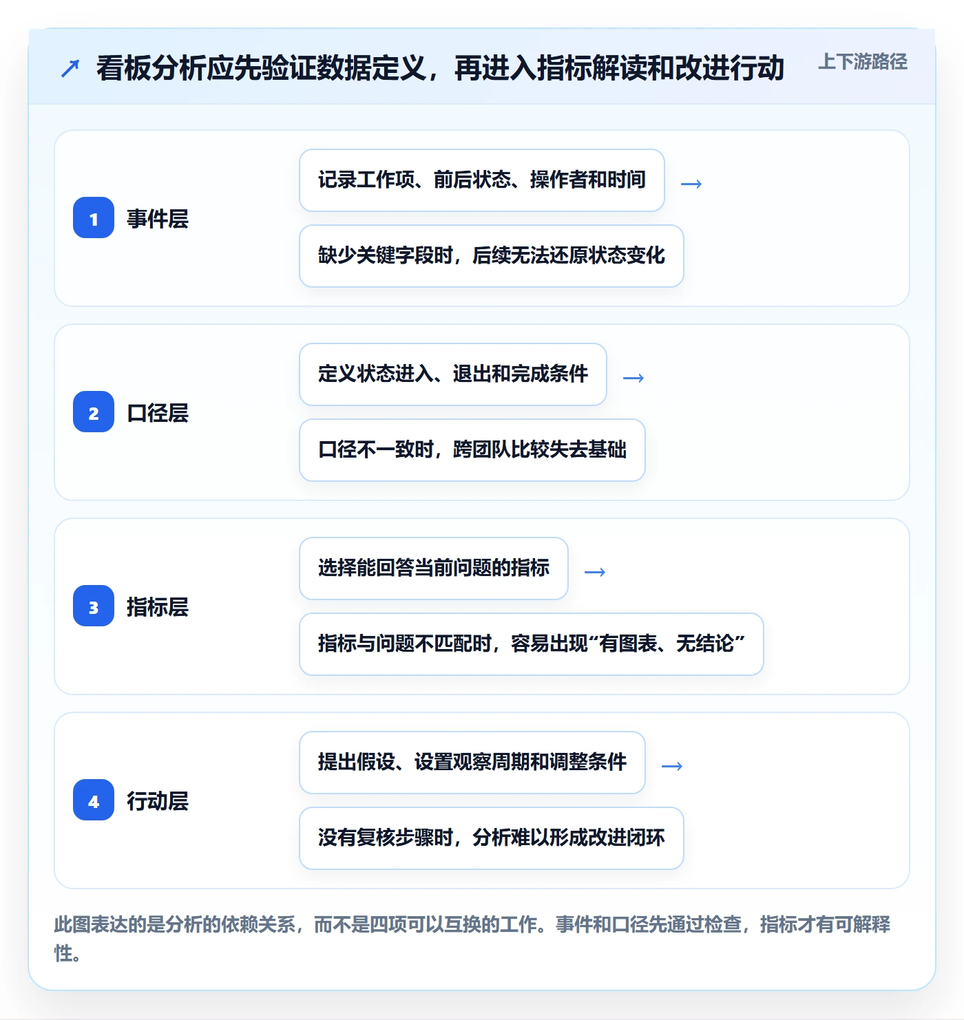 拖拽最佳实践：研发团队看板数据分析，常见问题