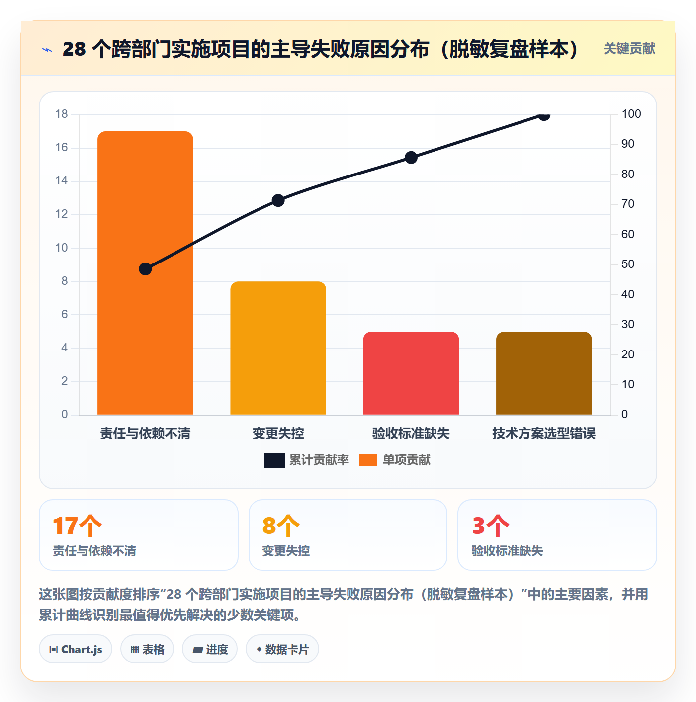 实施计划管理方法大全：跨部门团队项目规划流程优化落地清单