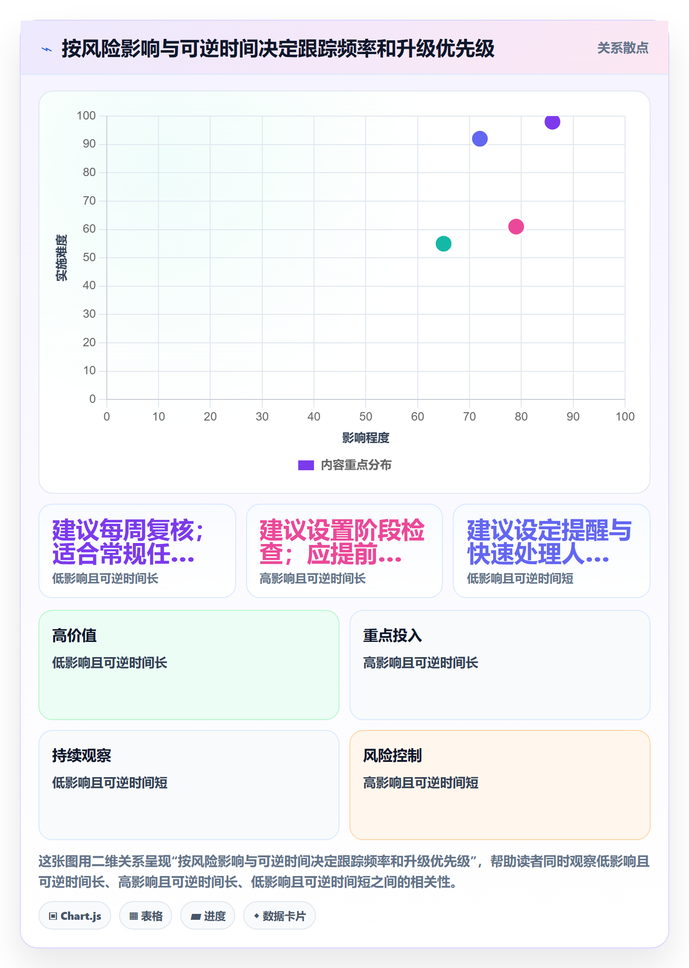 周进展管理指南：项目成员如何做好进度跟踪，实操方法全流程