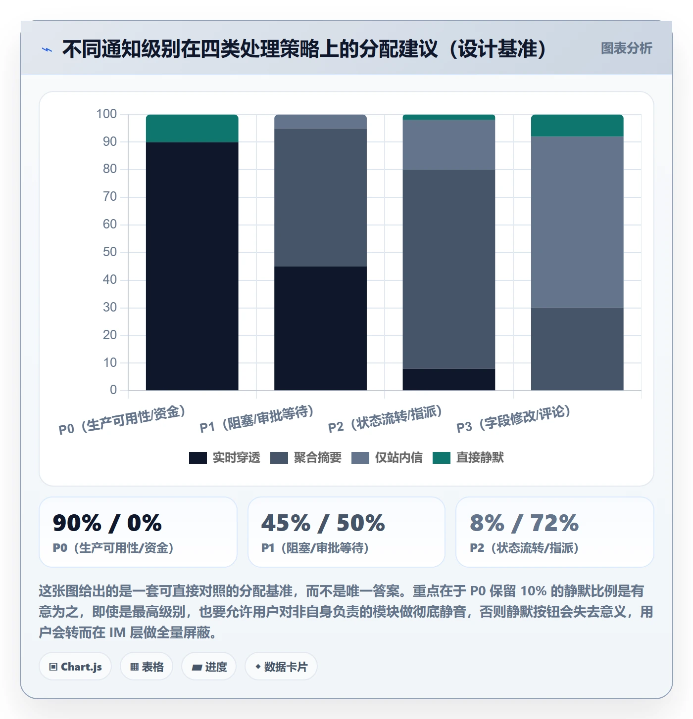 任务提醒消息通知教程:研发团队最佳实践,避坑指南