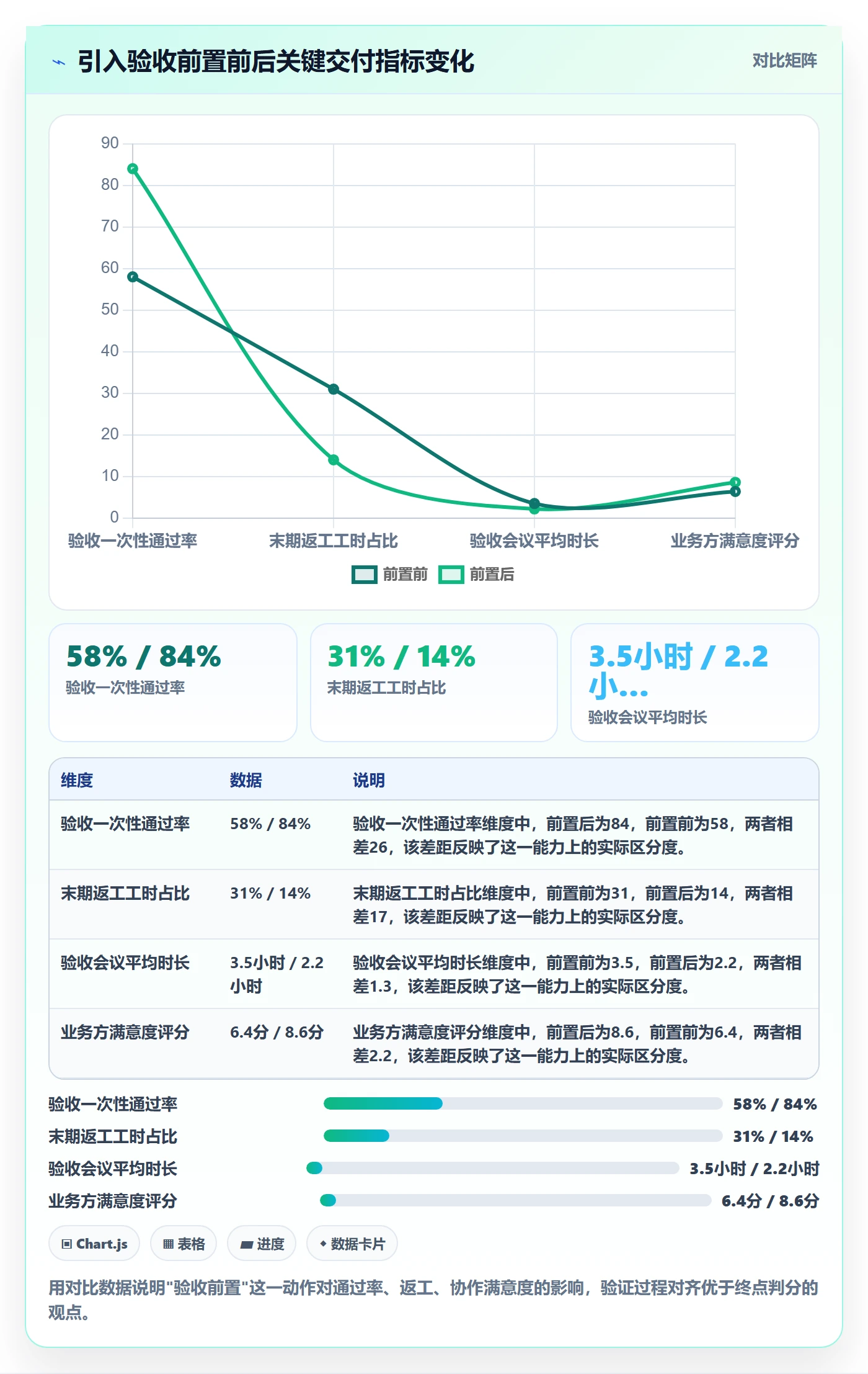 验收标准最佳实践:产品经理任务验收最佳实践,常见问题