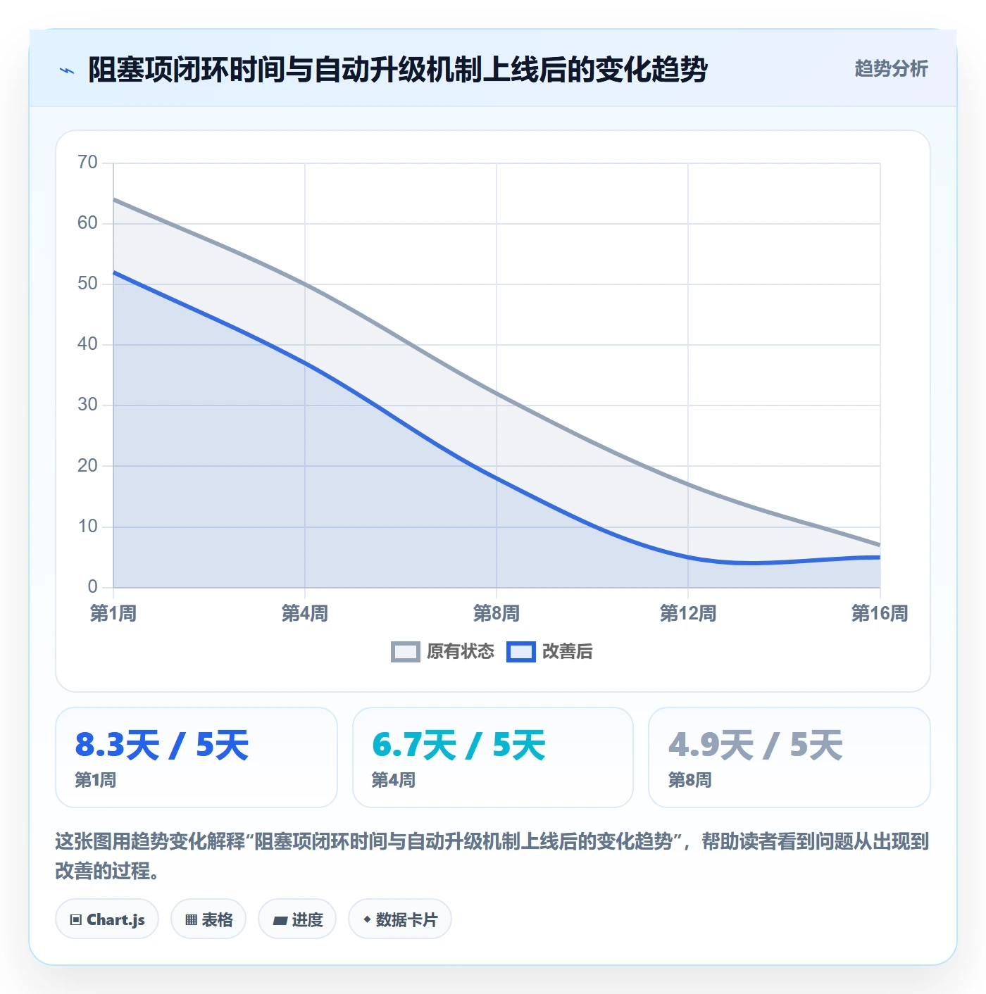 动态管理方法大全:管理层进度跟踪协同管理落地清单