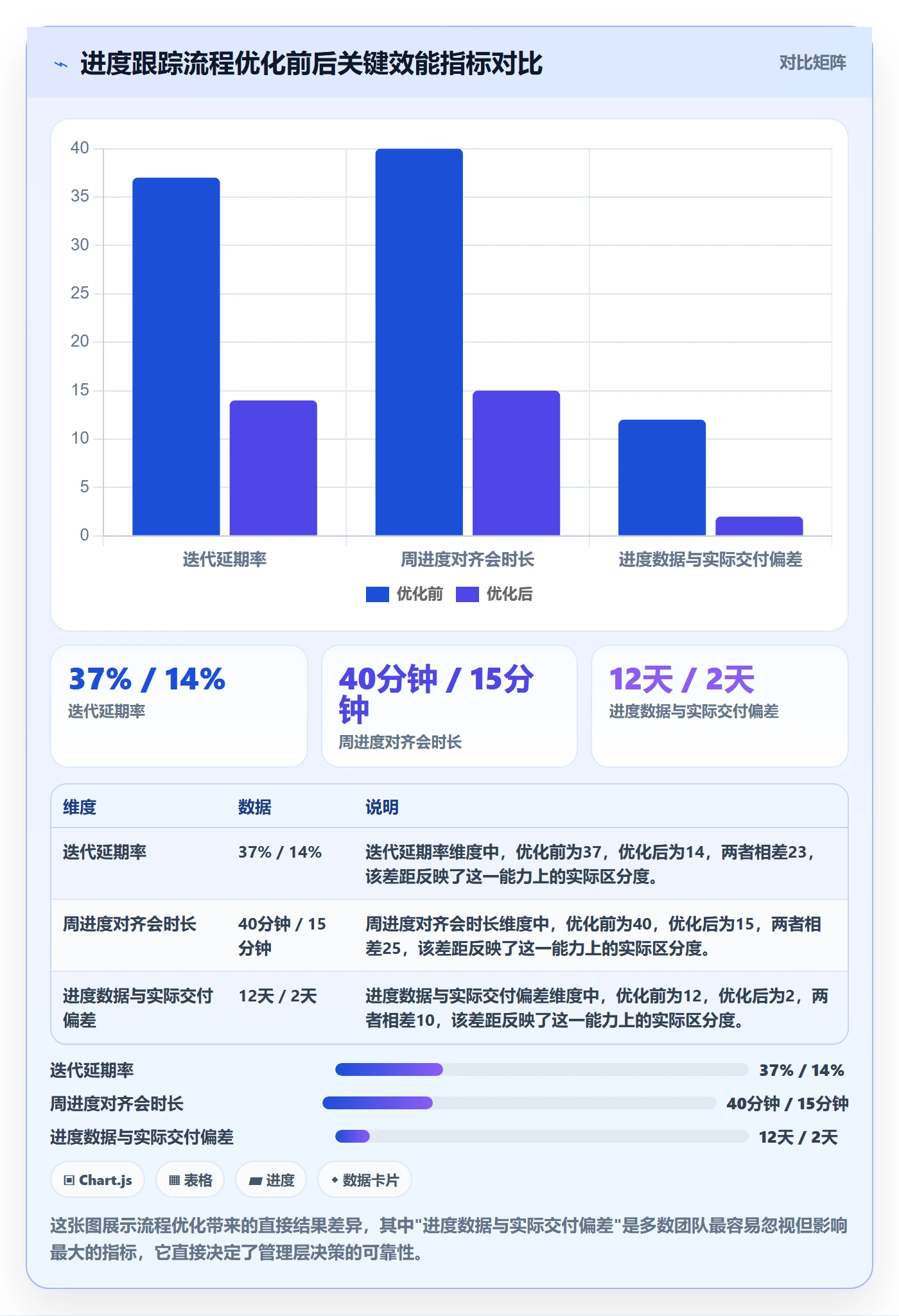 动态实操方法：研发团队提升进度跟踪效率的流程优化方法与模板
