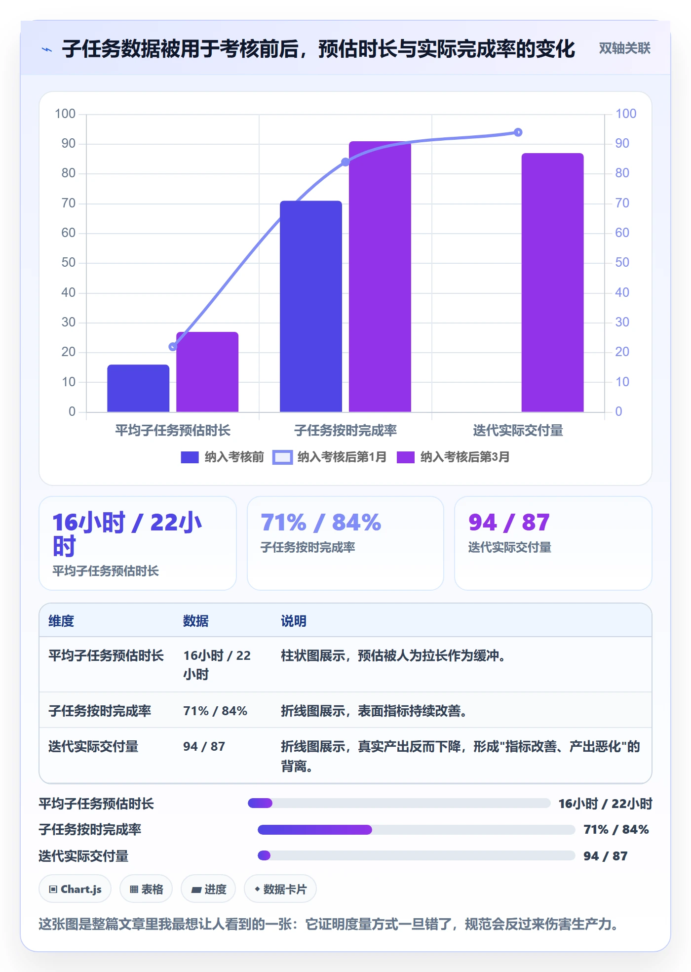 子任务流程与规范:管理层任务管理效率提升关键指标