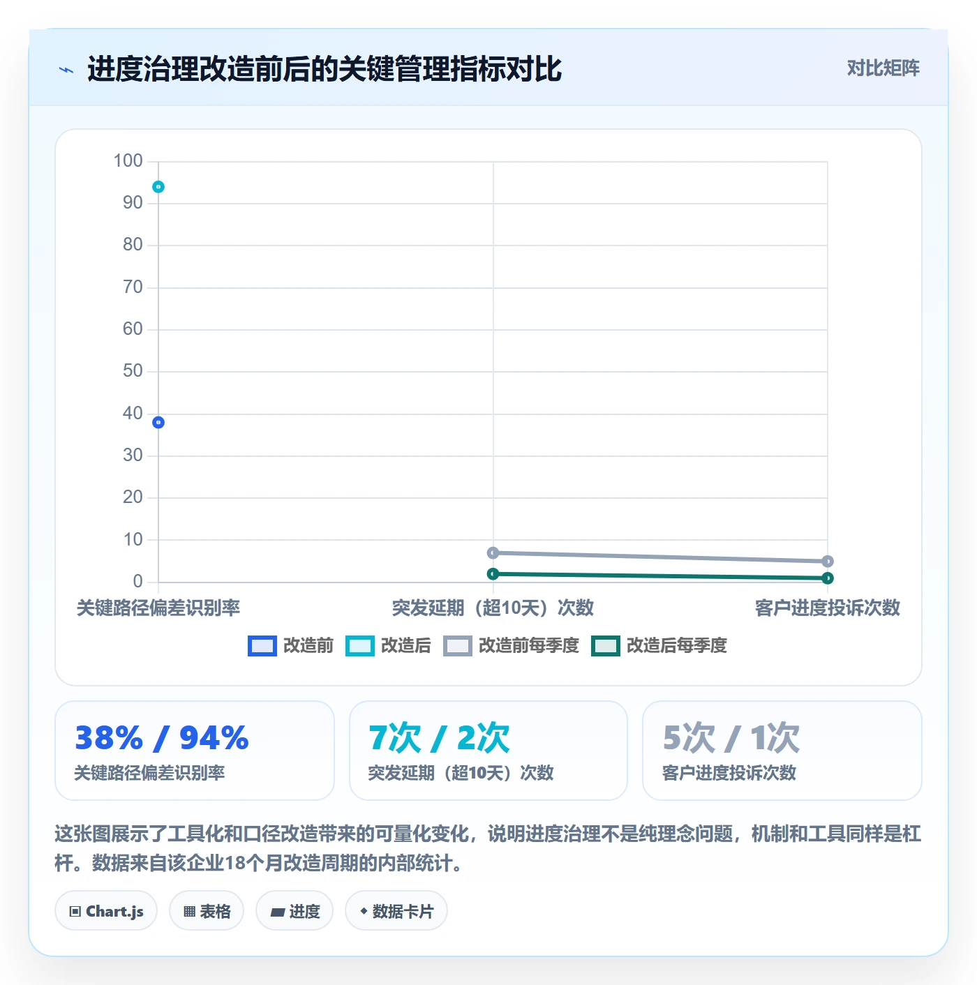 进度偏差管理指南：管理层如何做好进度管理，最佳实践全流程