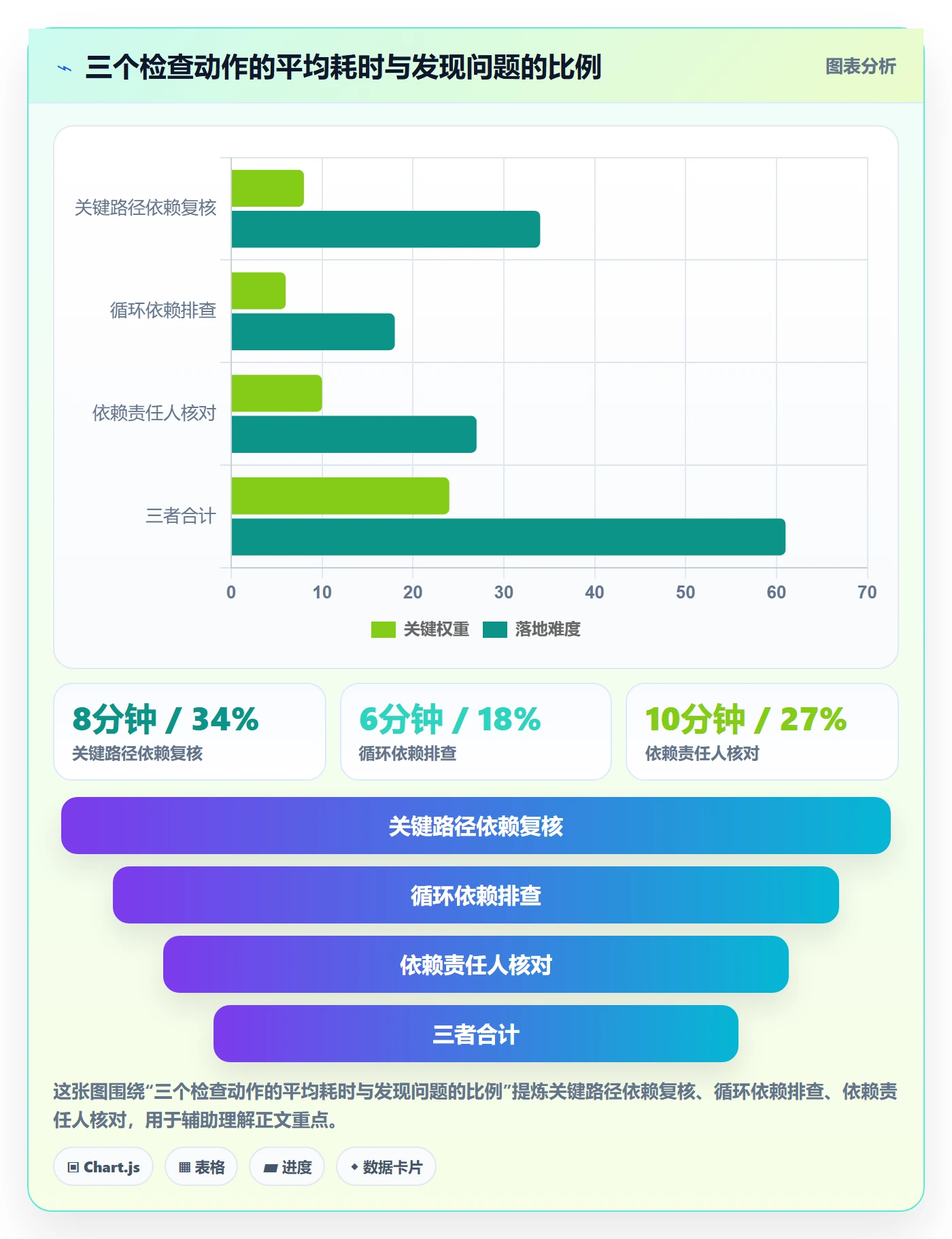 依赖关系实操方法:项目成员提升任务依赖效率的实操方法方法与模板