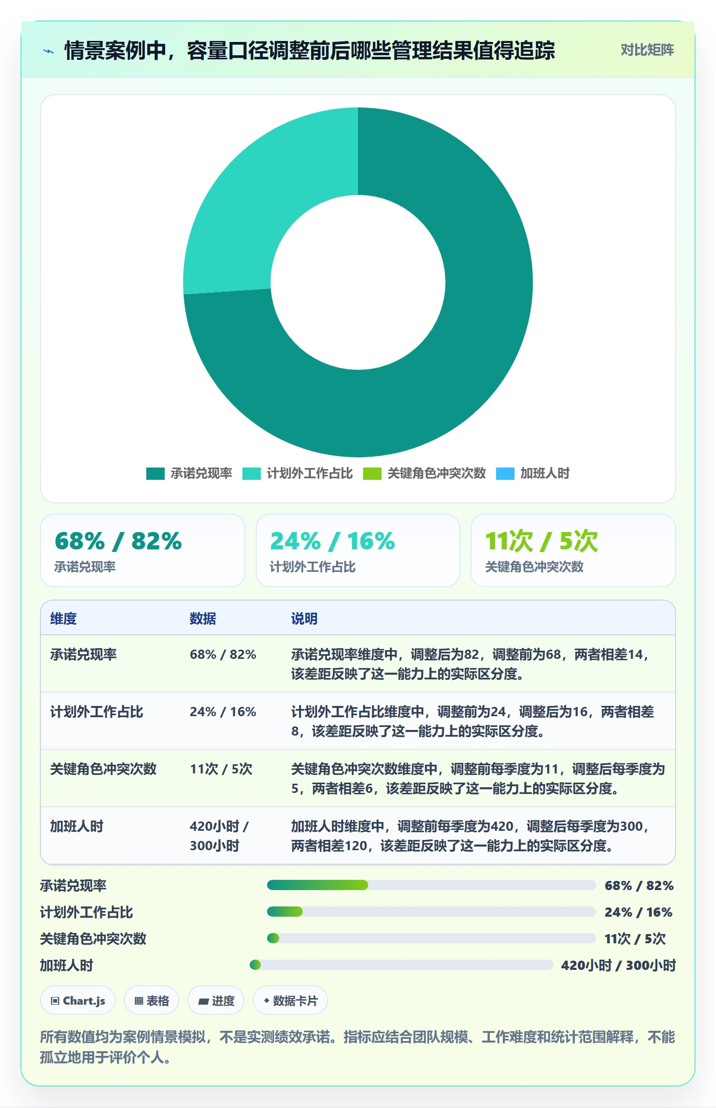 Capacity管理方法大全：跨部门团队资源负载最佳实践落地清单