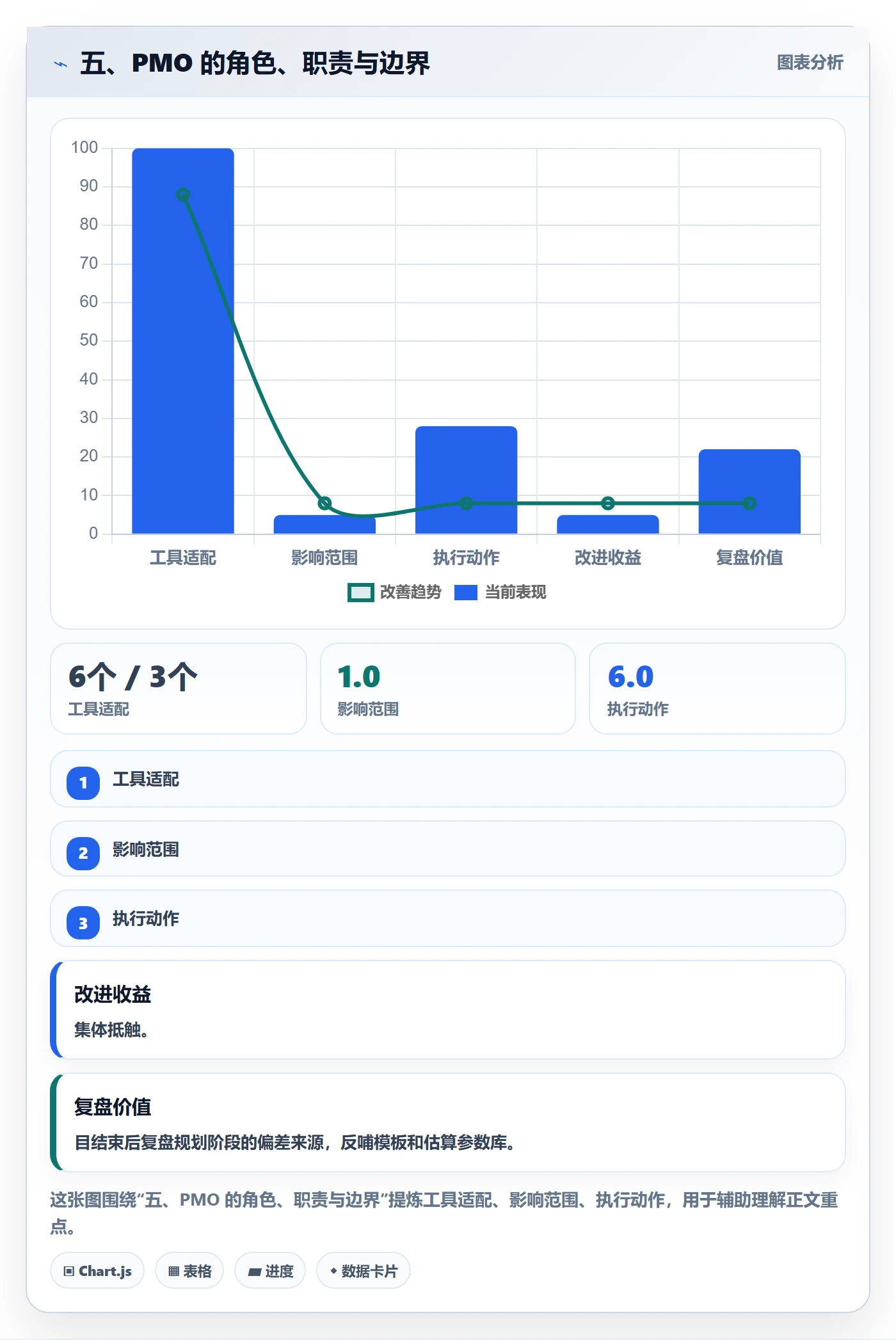 五、PMO 的角色、职责与边界