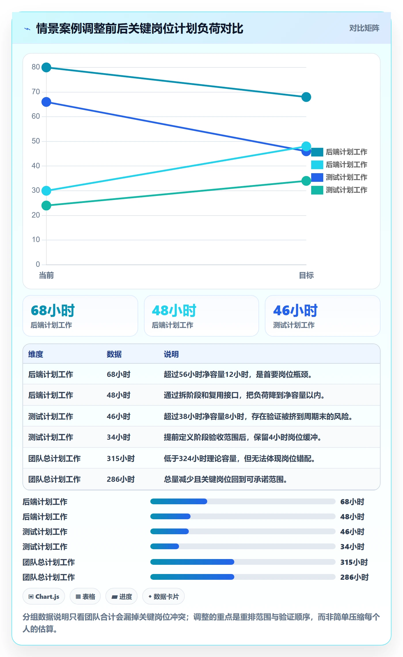 负荷管理指南：产品经理如何做好资源负载，实操方法全流程