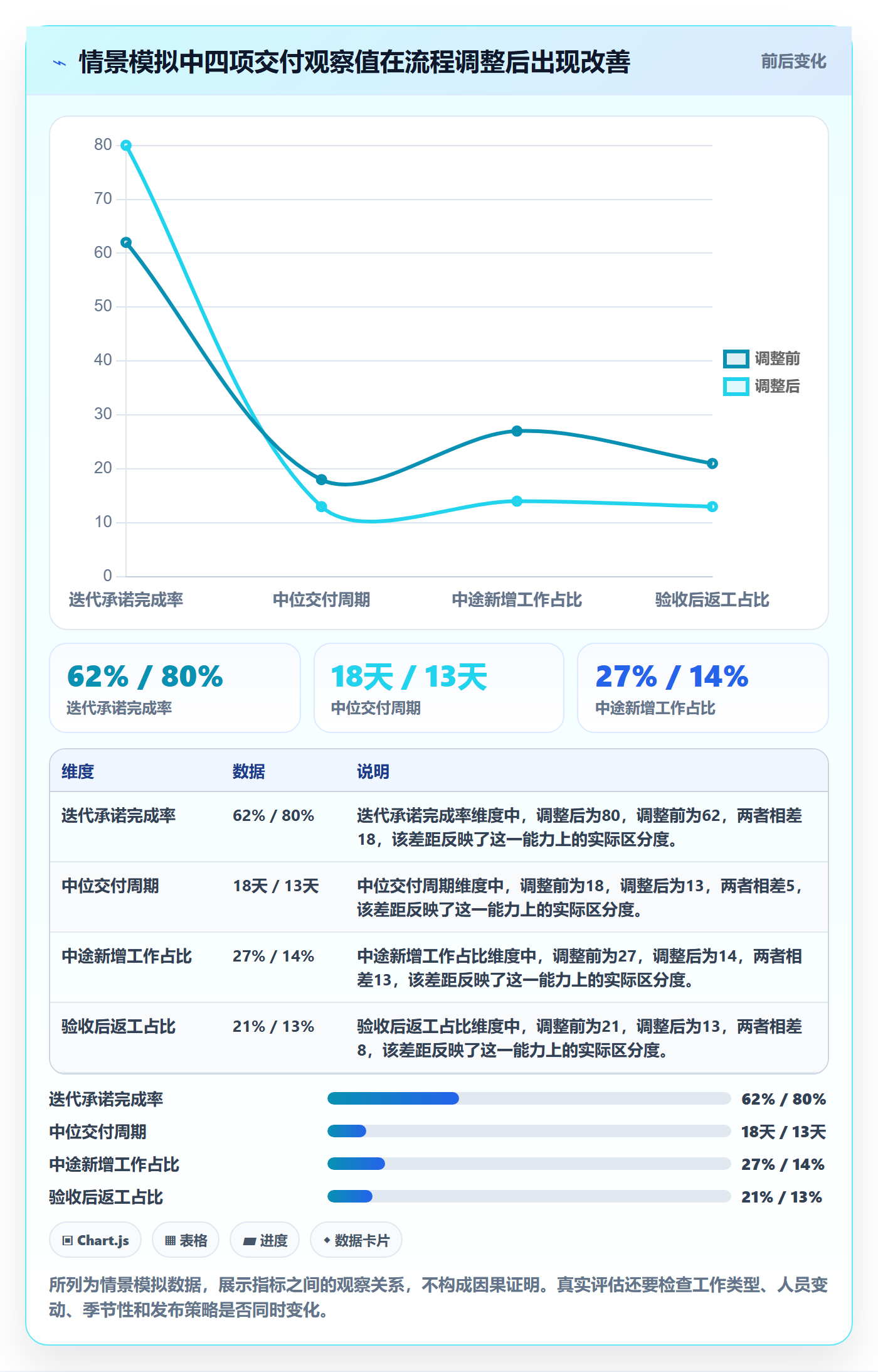 敏捷管理指南:实施团队如何做好敏捷项目,效率提升全流程