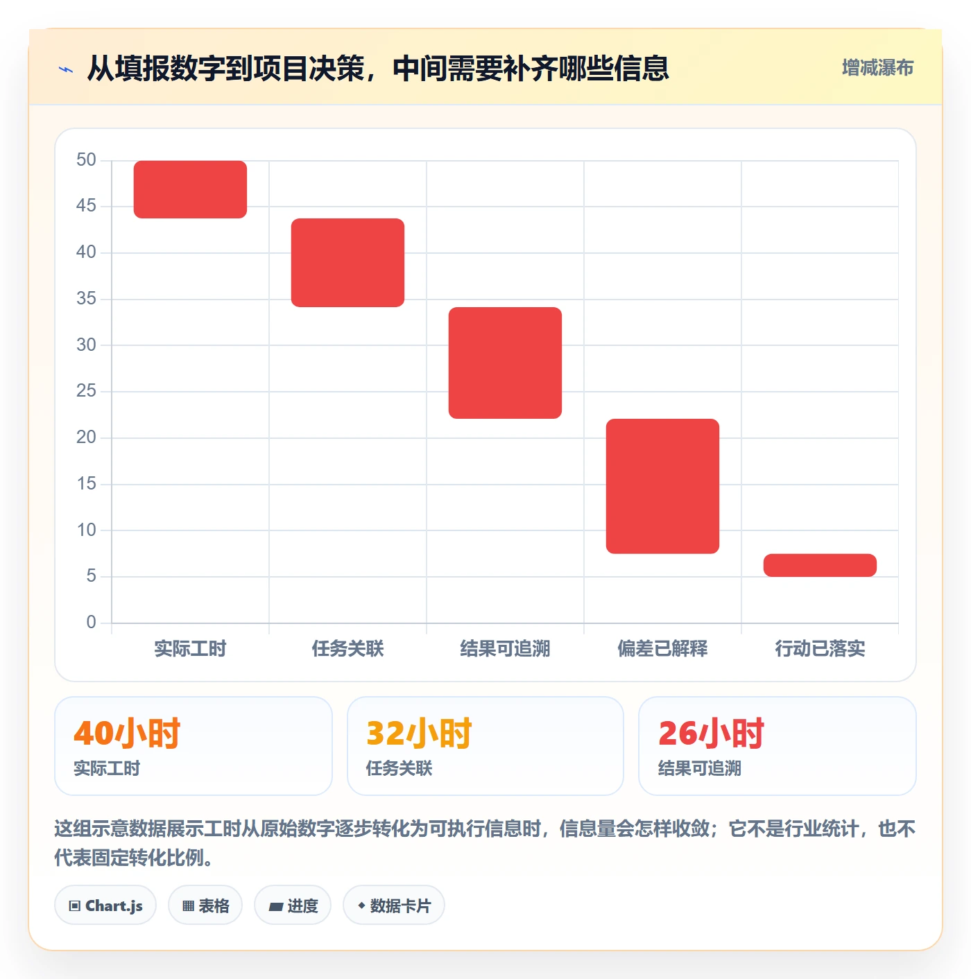 工时表周报工时教程：项目负责人最佳实践，避坑指南