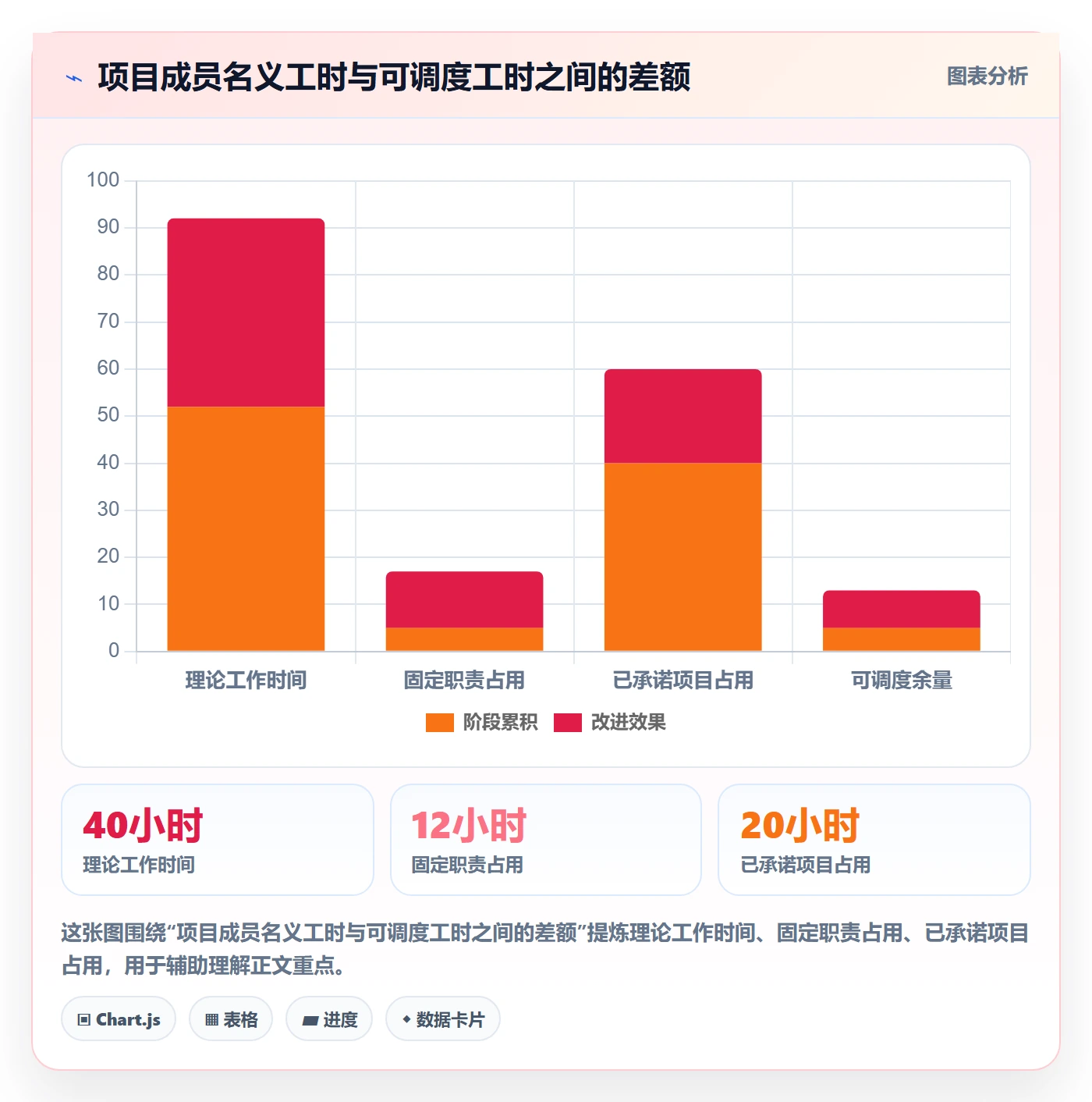资源池管理方法大全:跨部门团队资源管理协同管理落地清单