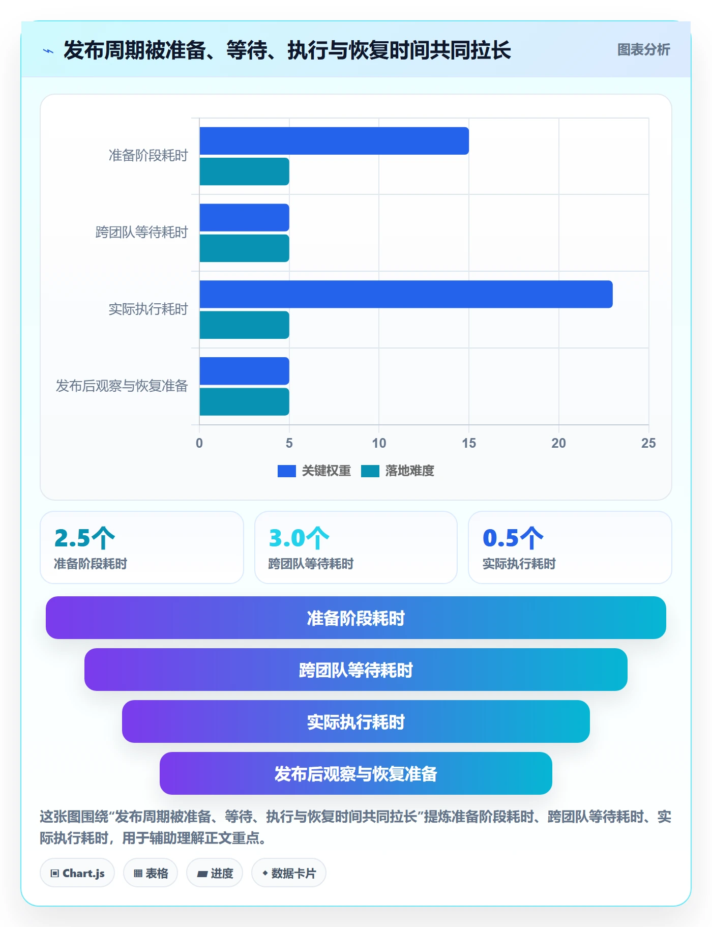 发布最佳实践：PMO发布管理效率提升，常见问题