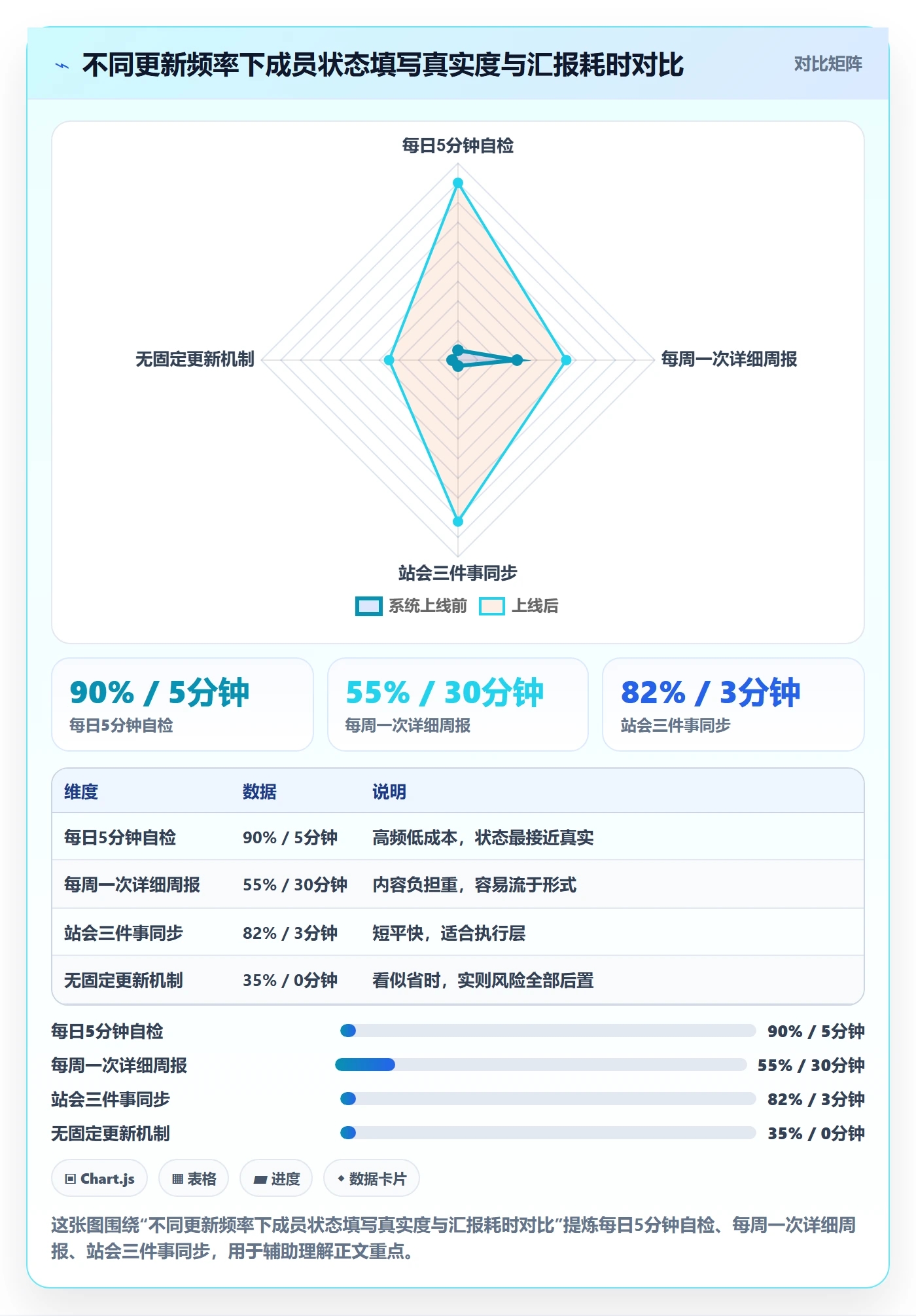 任务进度实操方法:项目成员提升进度管理效率的实操方法方法与模板