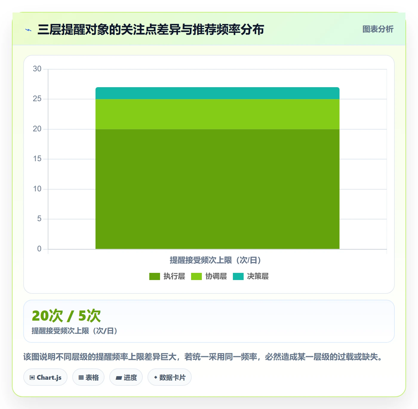 任务提醒自动提醒全流程:管理层协同管理与一文讲清