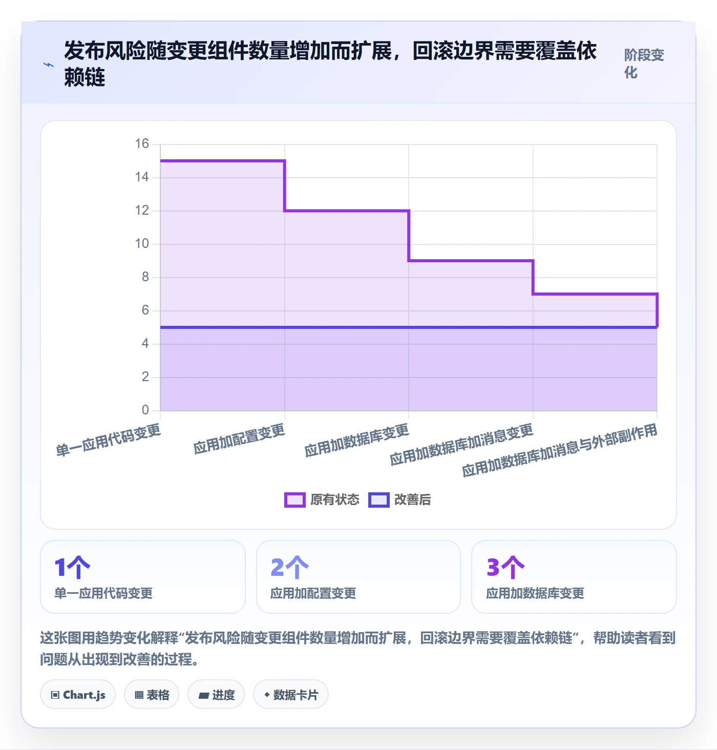 发布管理回滚全流程:研发团队效率提升与一文讲清